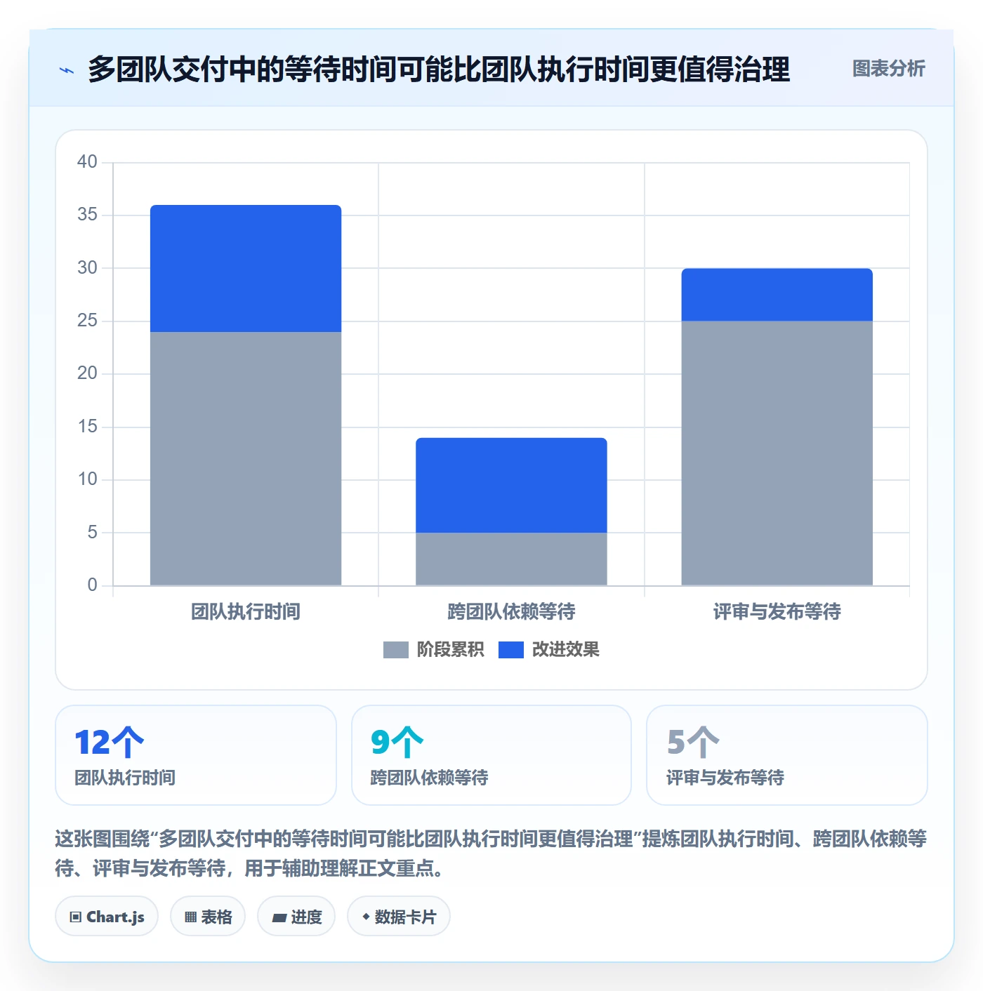 敏捷管理指南：PMO如何做好敏捷项目，效率提升全流程