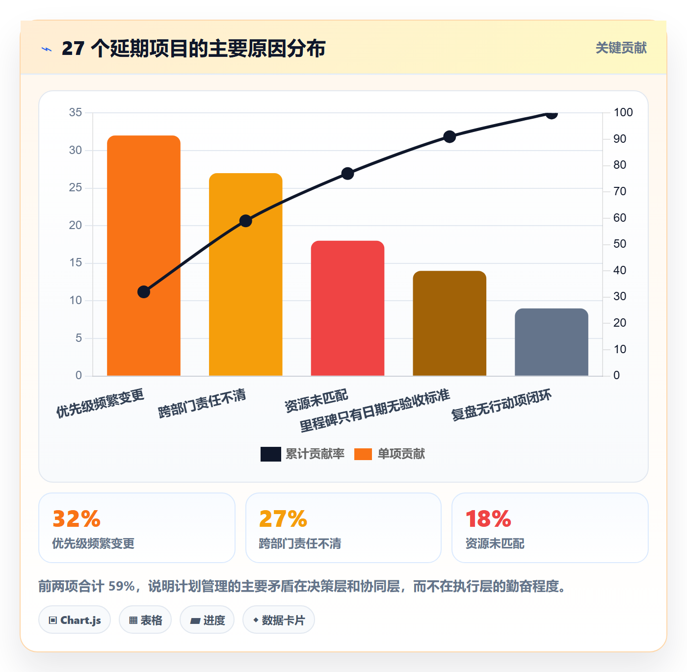 实施计划管理方法大全：企业管理者项目规划效率提升落地清单
