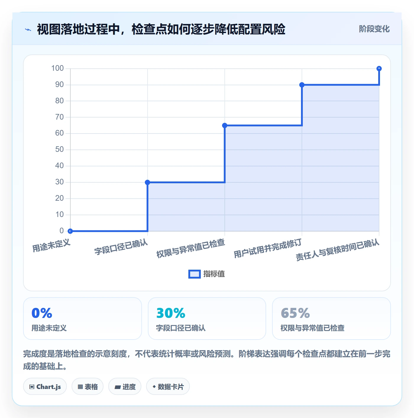 分组管理方法大全：企业管理者列表视图入门指南落地清单