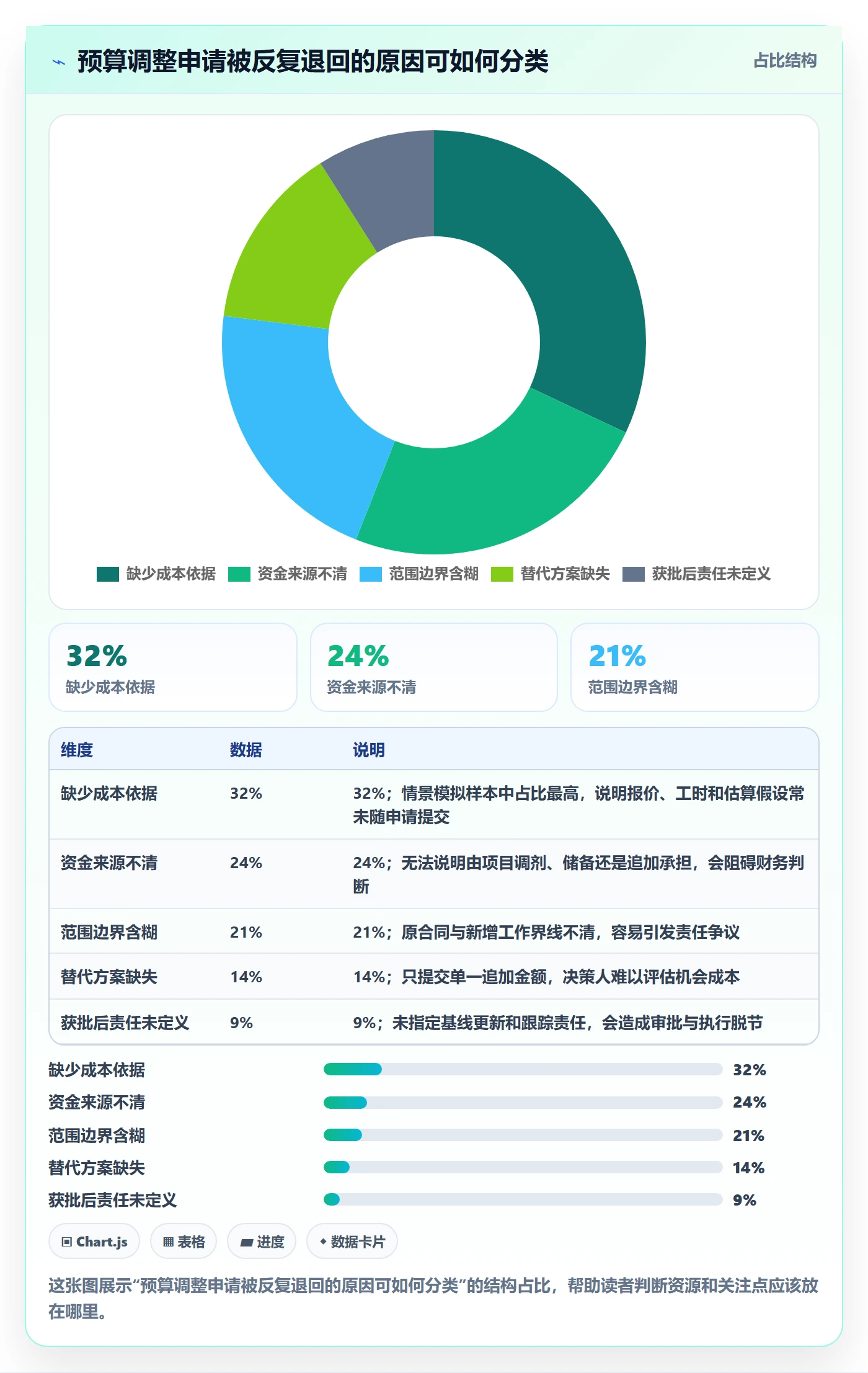 预算调整最佳实践:项目经理预算管理制度设计,常见问题