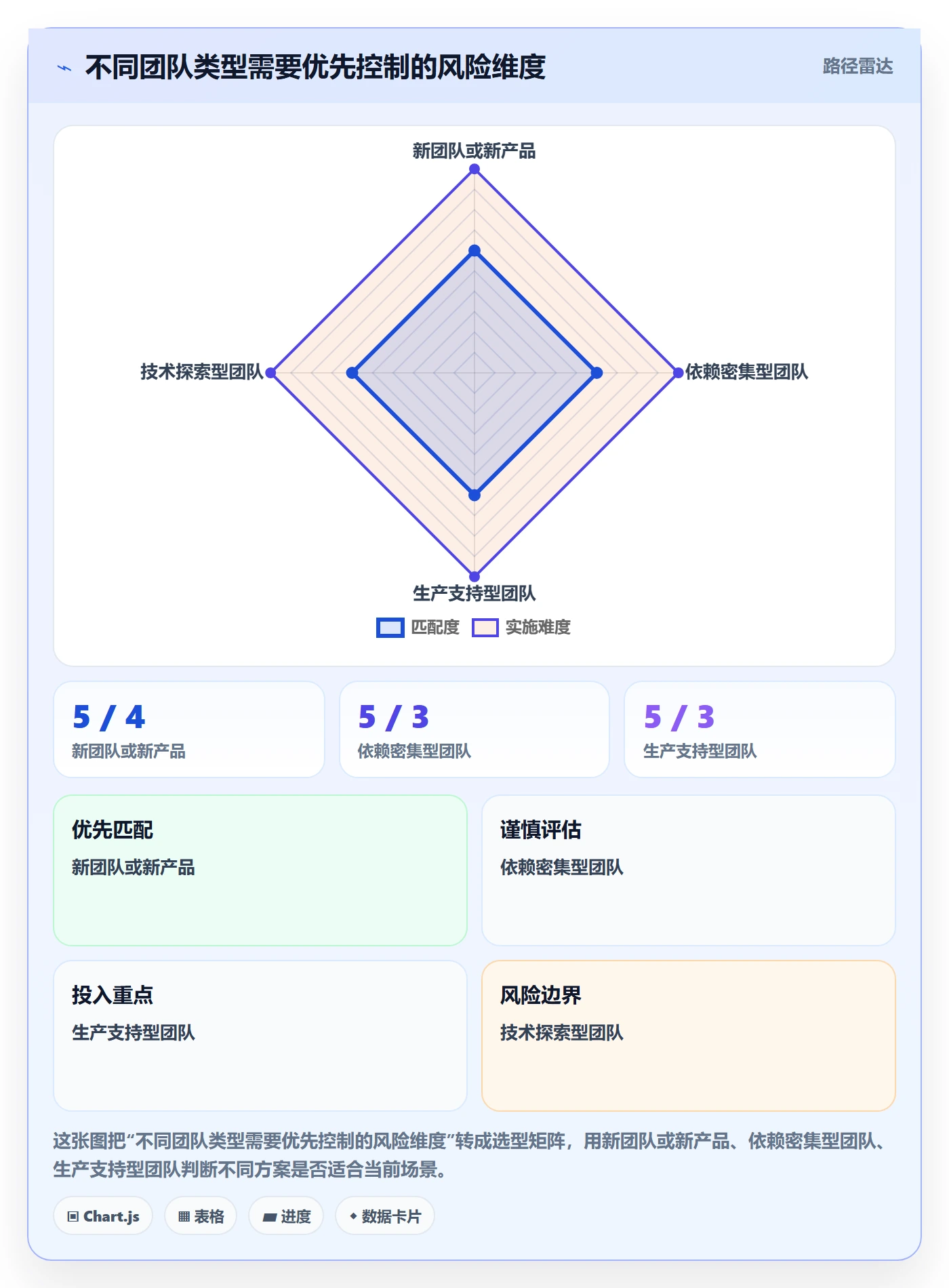 Sprint实操方法:产品经理提升敏捷项目效率的风险控制方法与模板
