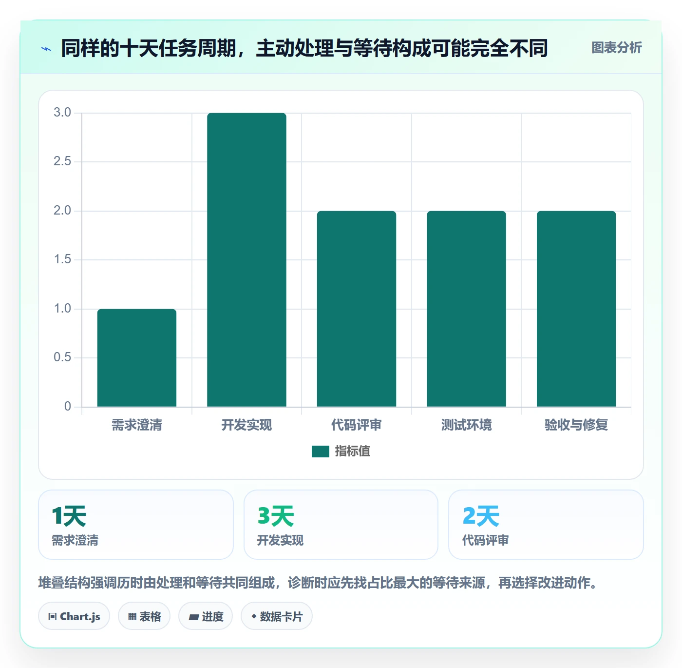 Task管理方法大全:研发团队敏捷项目入门指南落地清单