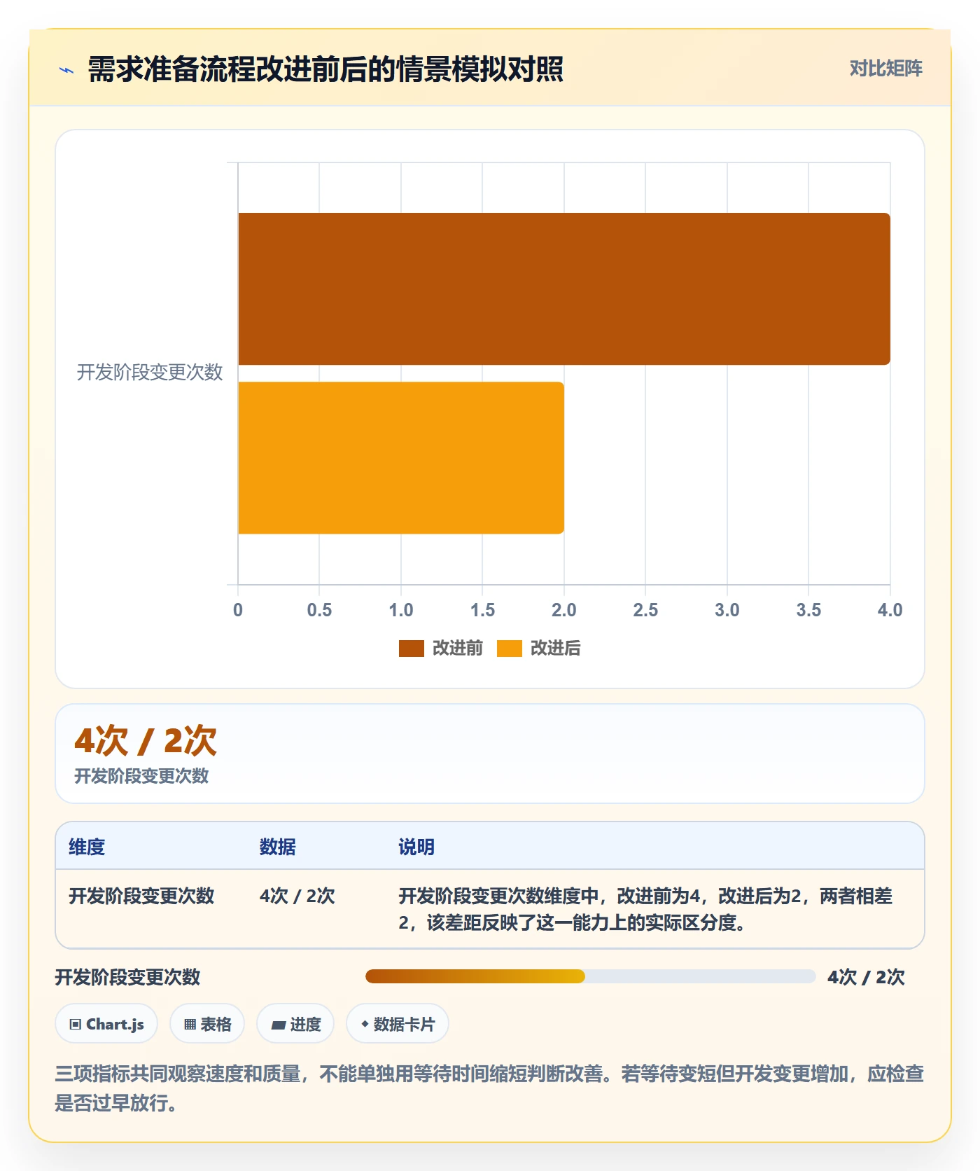 场景实操方法:项目经理提升产品需求效率的实操方法方法与模板