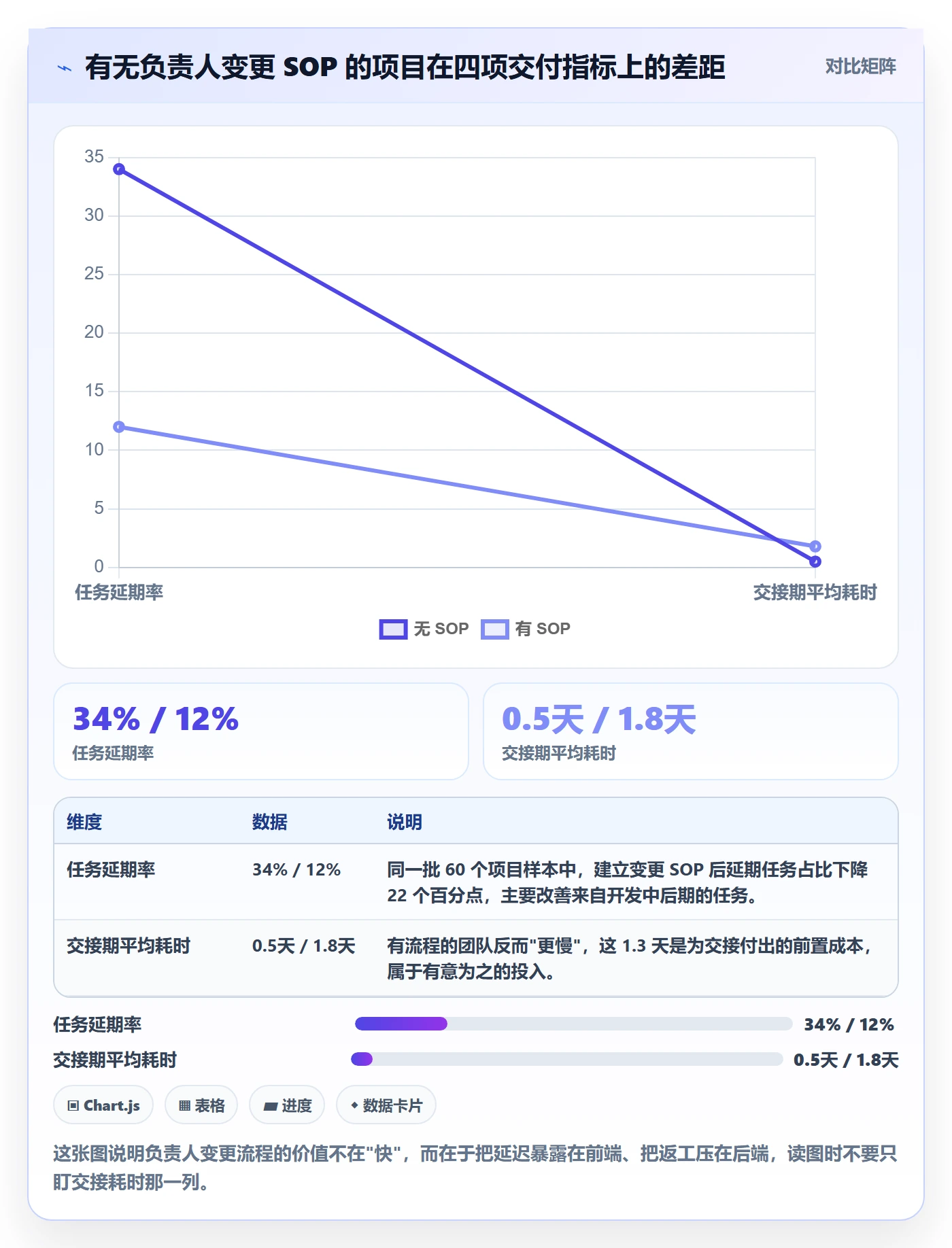 任务分派任务负责人变更全流程：企业管理者入门指南与一文讲清