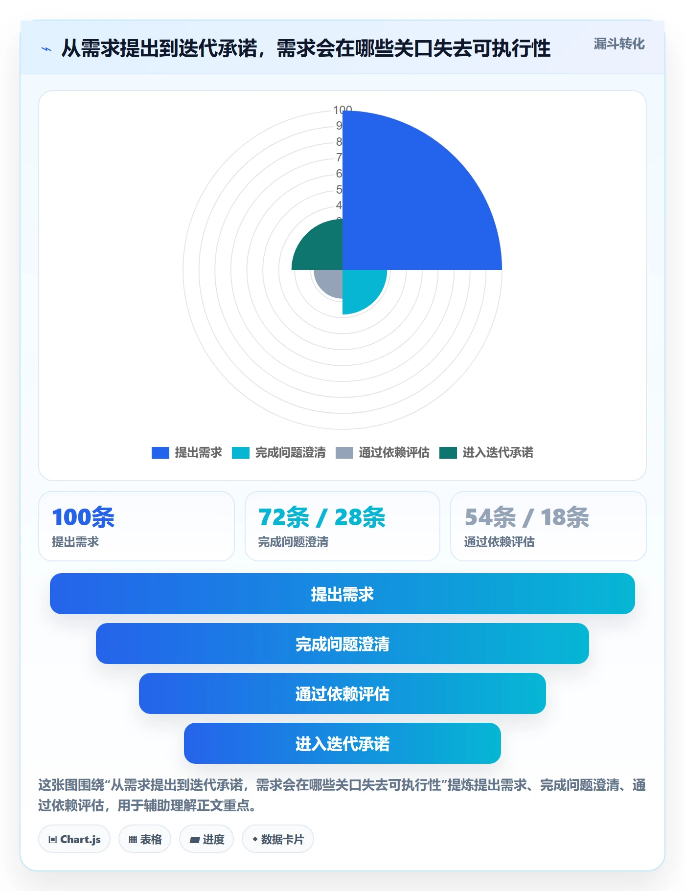 Agile怎么做?产品经理协同管理:敏捷项目从0到1