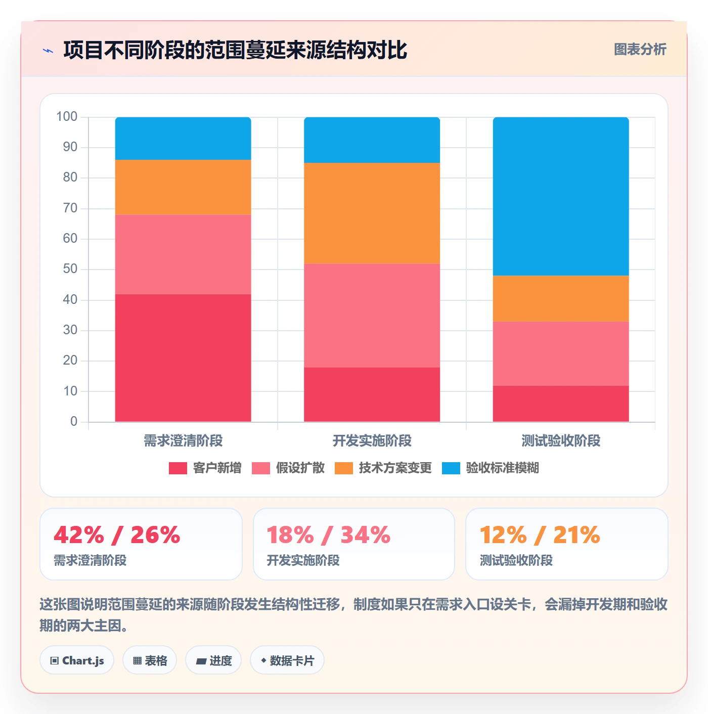 交付范围流程与规范:项目成员项目范围制度设计关键指标