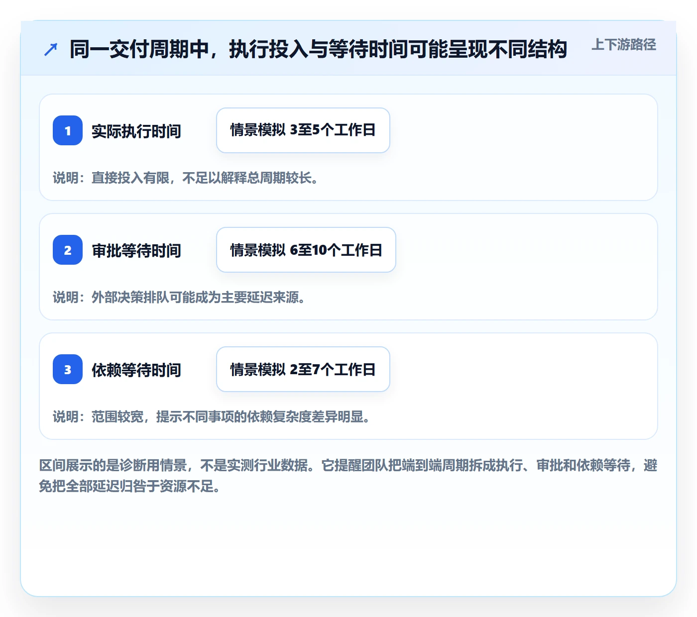 工作负载管理方法大全:跨部门团队资源负载落地方案落地清单