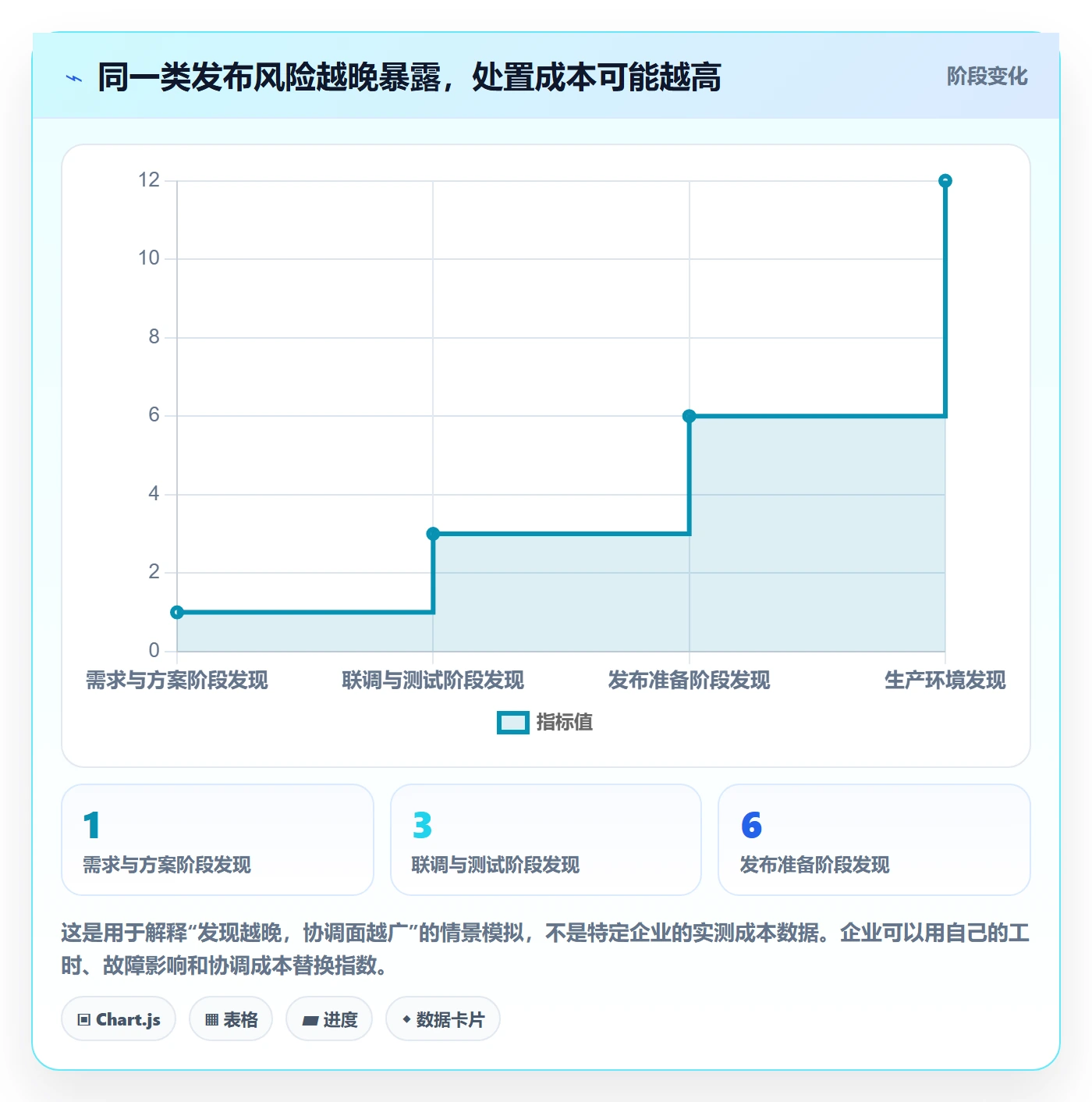 上线管理指南:企业管理者如何做好发布管理,效率提升全流程