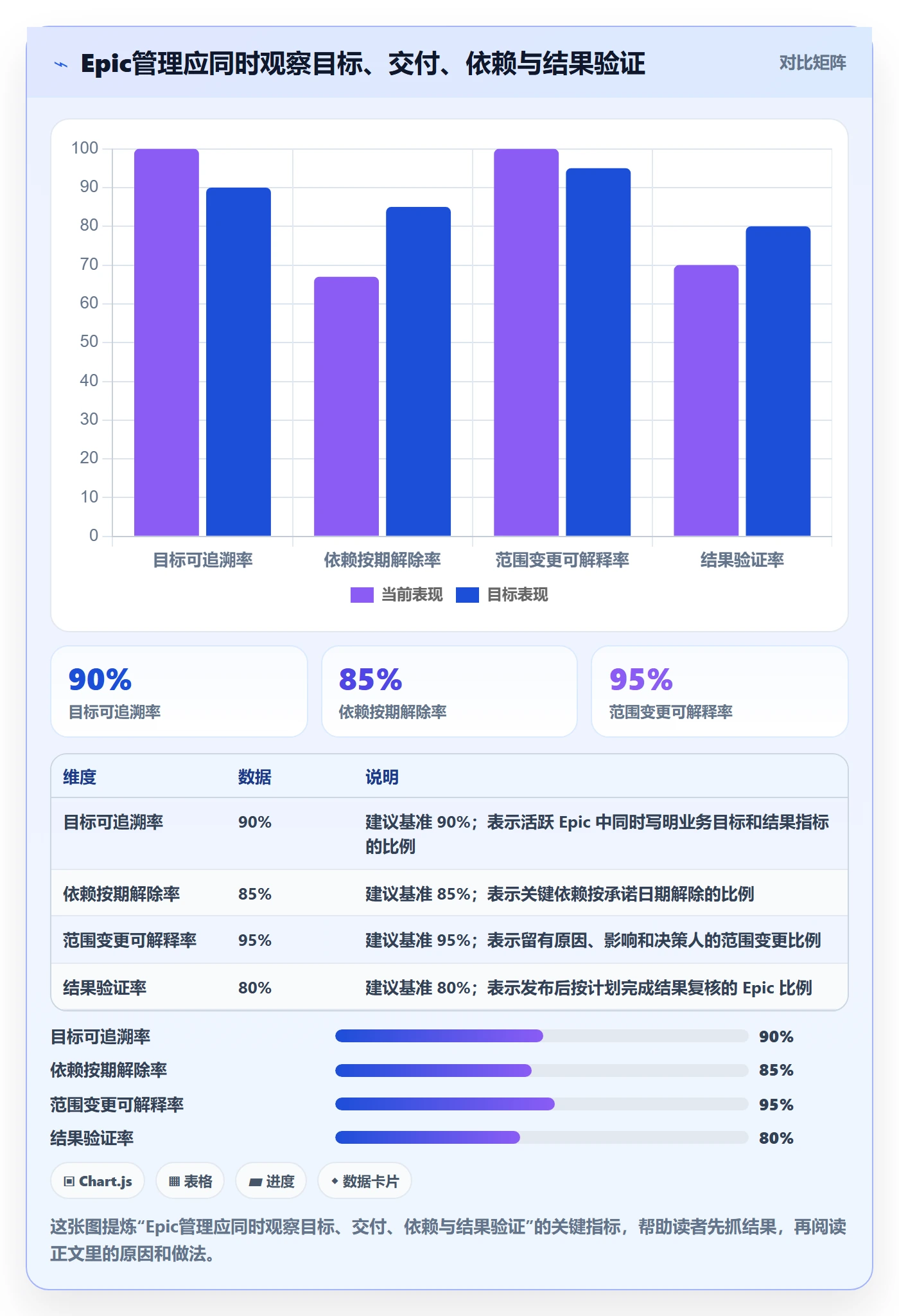 Epic流程与规范：实施团队敏捷项目协同管理关键指标
