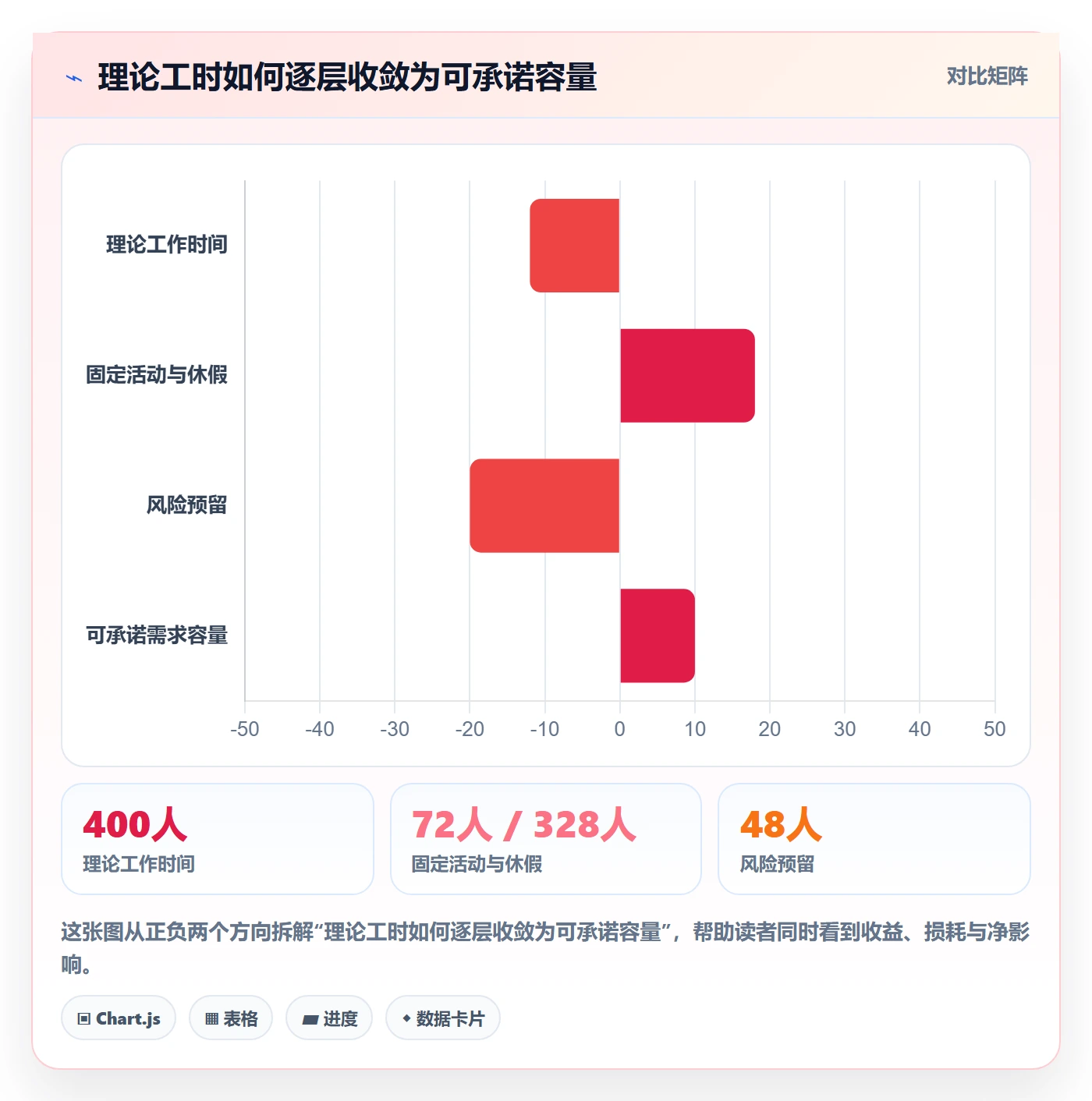 迭代容量实操方法：管理层提升迭代管理效率的制度设计方法与模板