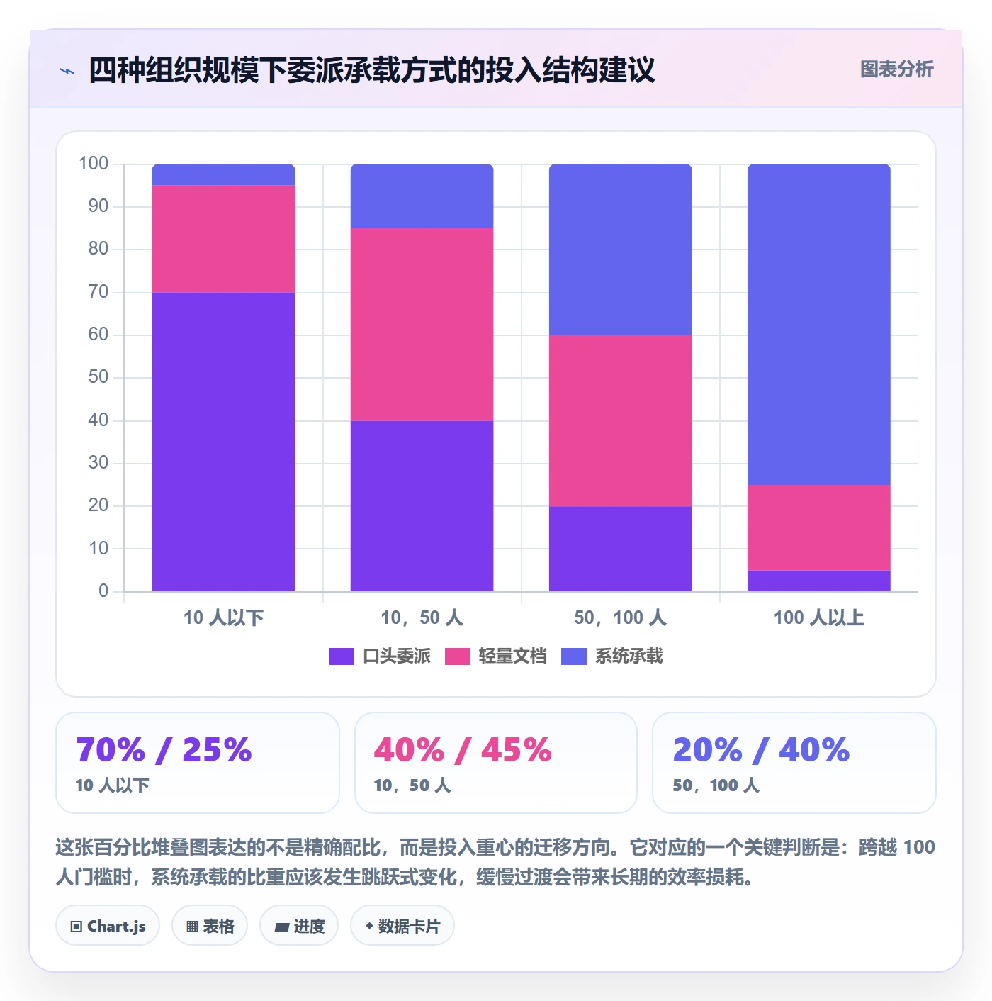 任务分派如何做好委派?管理层制度设计与操作步骤
