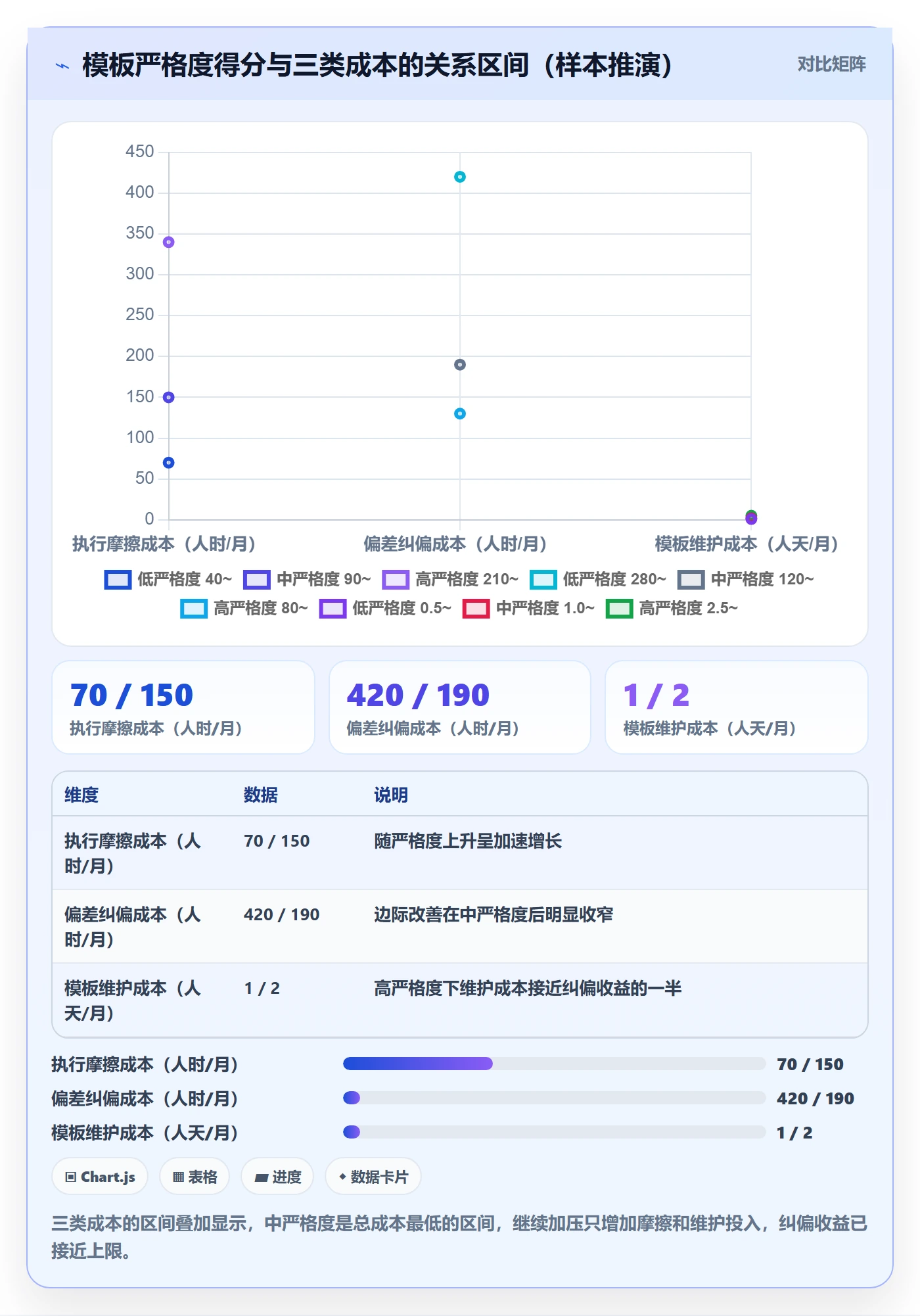 模板阶段流程与规范:PMO项目模板风险控制关键指标