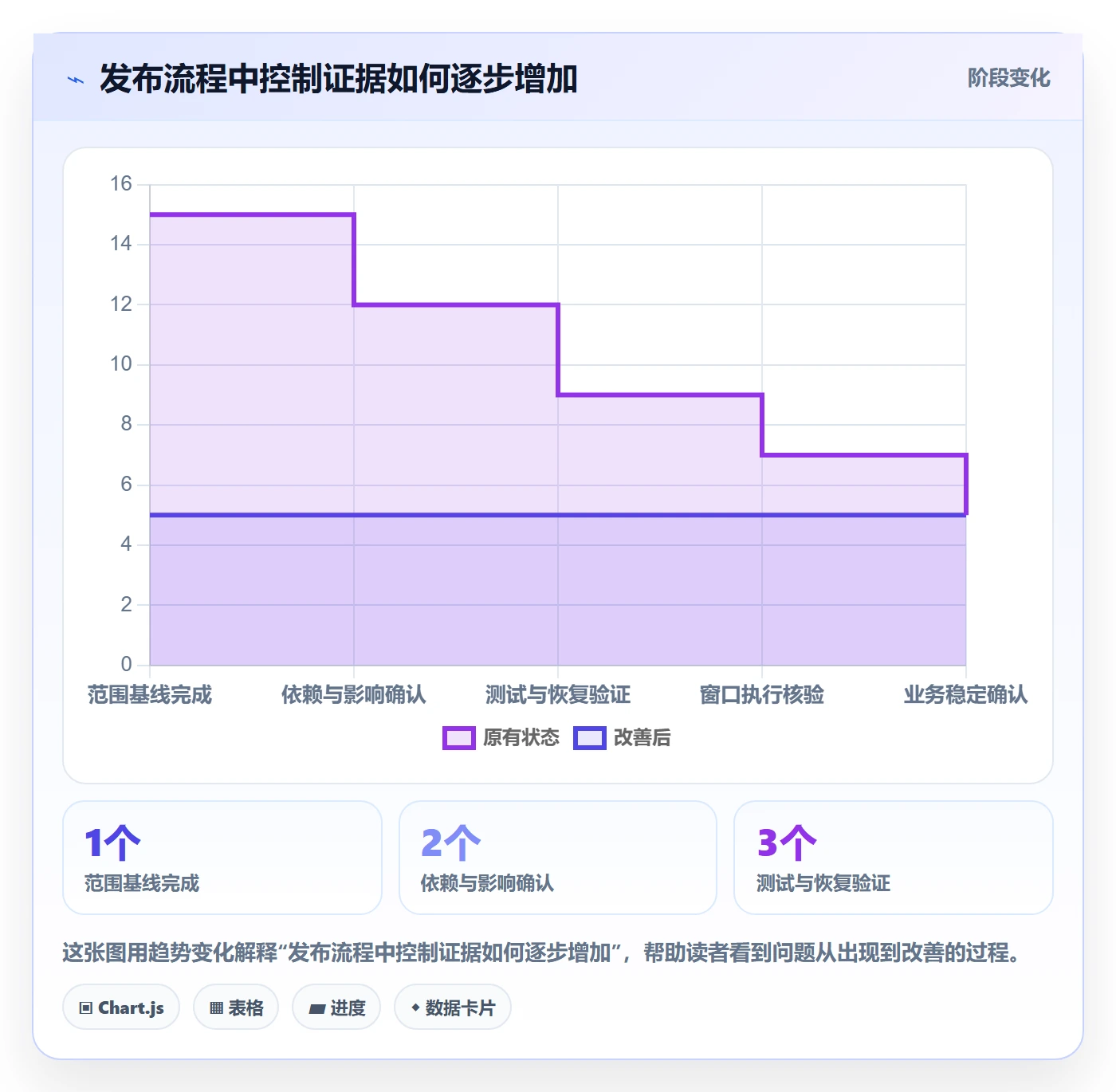 发布管理发布全流程:PMO风险控制与一文讲清