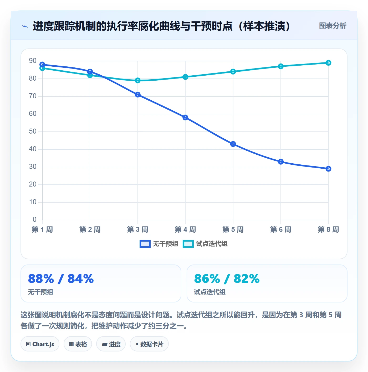 动态落地方案：产品经理开展进度跟踪的流程优化案例解析