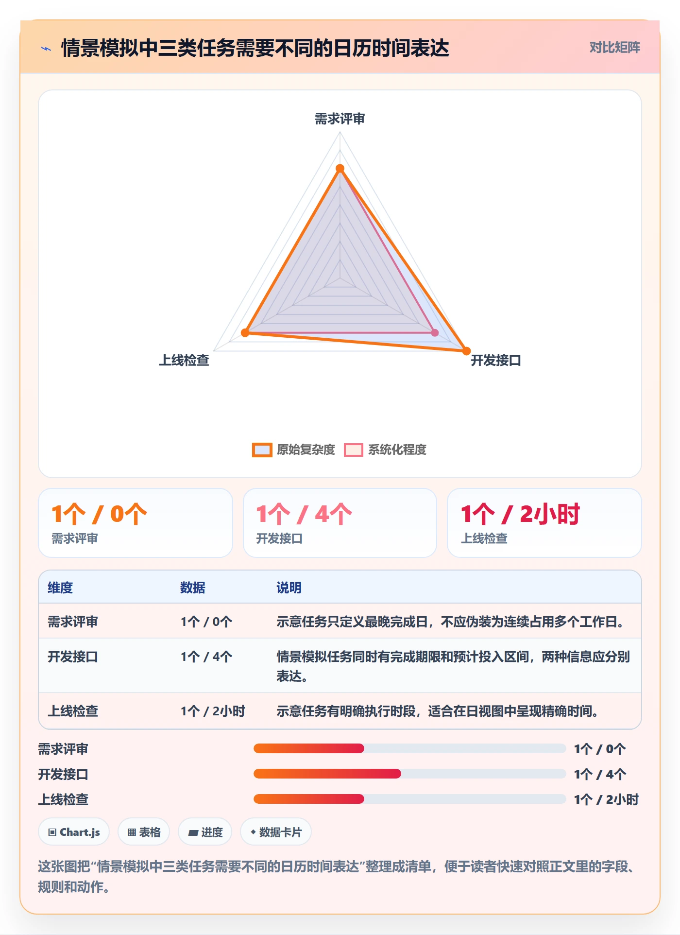 日历视图如何做好任务日历?产品经理最佳实践与操作步骤