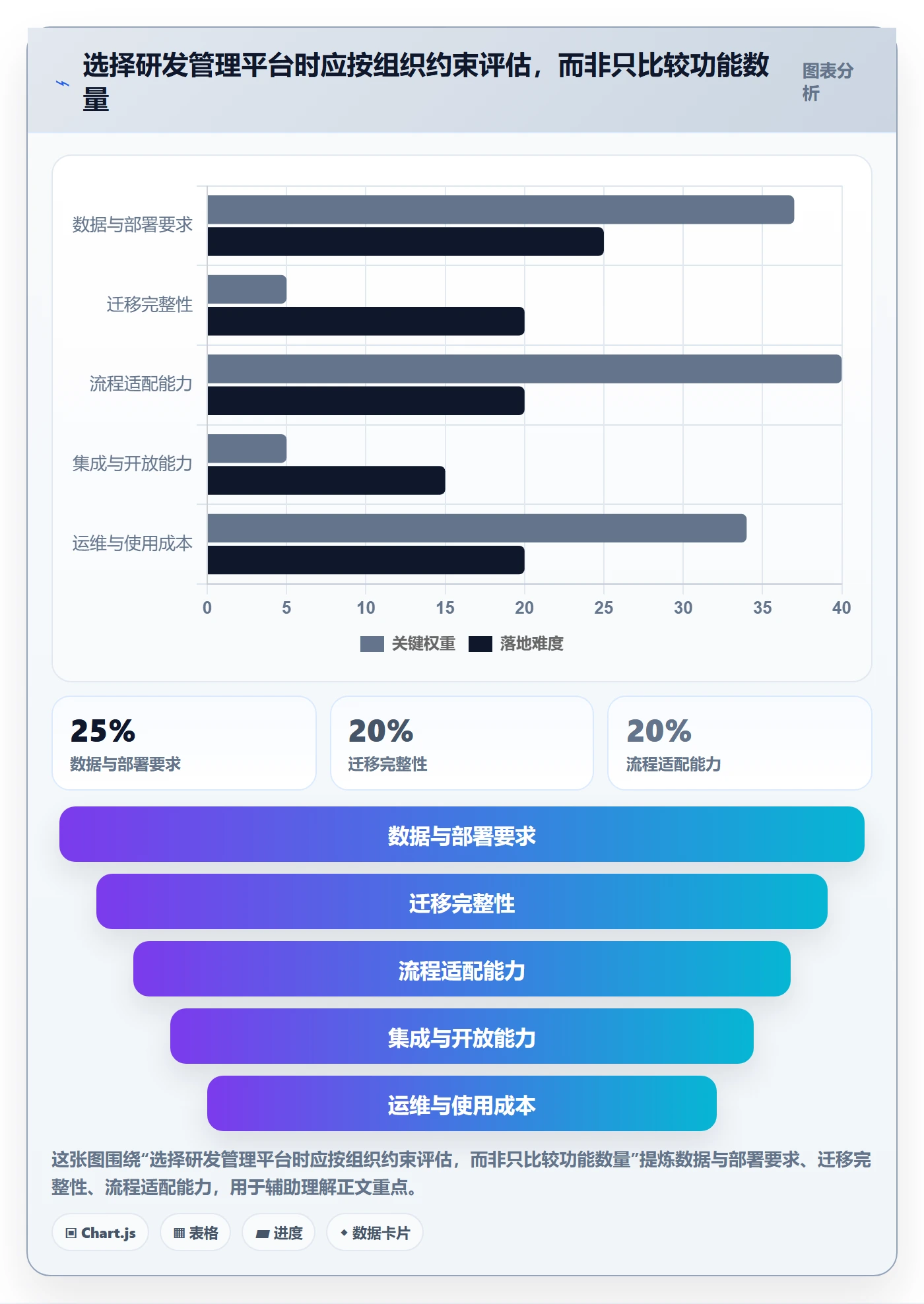 Sprint实操方法:研发团队提升迭代管理效率的实操方法方法与模板