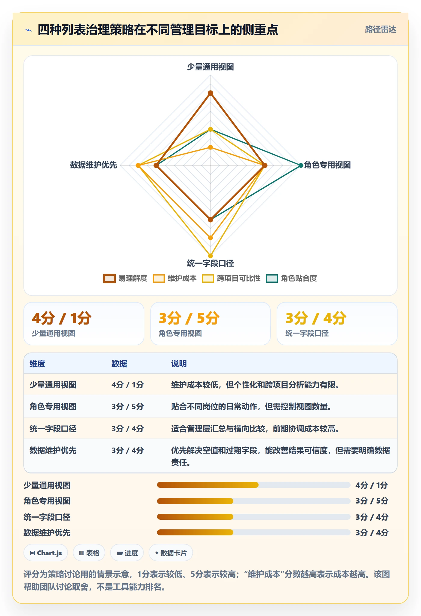 列表视图搜索教程：项目经理流程优化，避坑指南