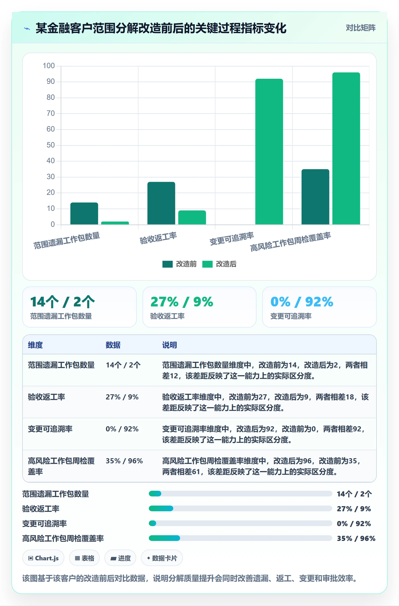 项目范围工作分解全流程:管理层落地方案与一文讲清