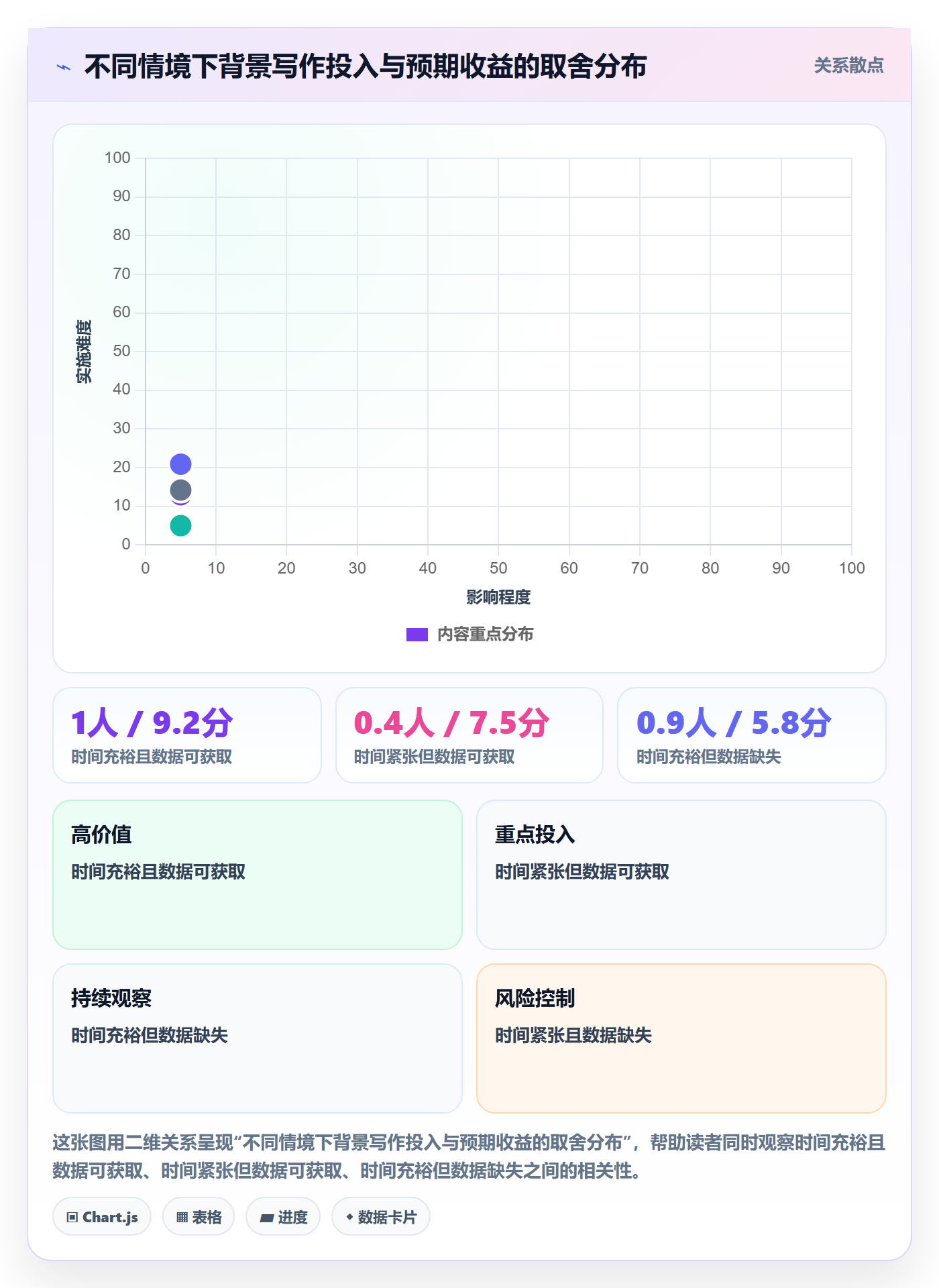 项目立项如何做好项目背景?项目经理最佳实践与操作步骤