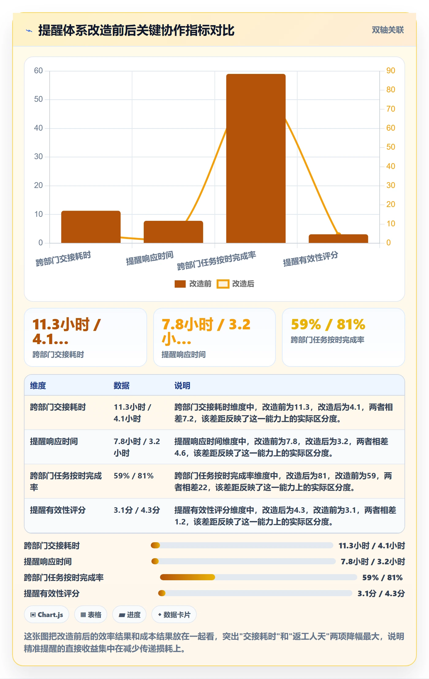 任务提醒如何做好自动提醒？跨部门团队效率提升与操作步骤