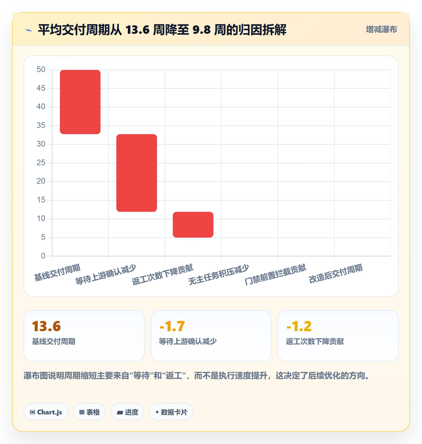项目模板如何做好模板任务？跨部门团队协同管理与操作步骤