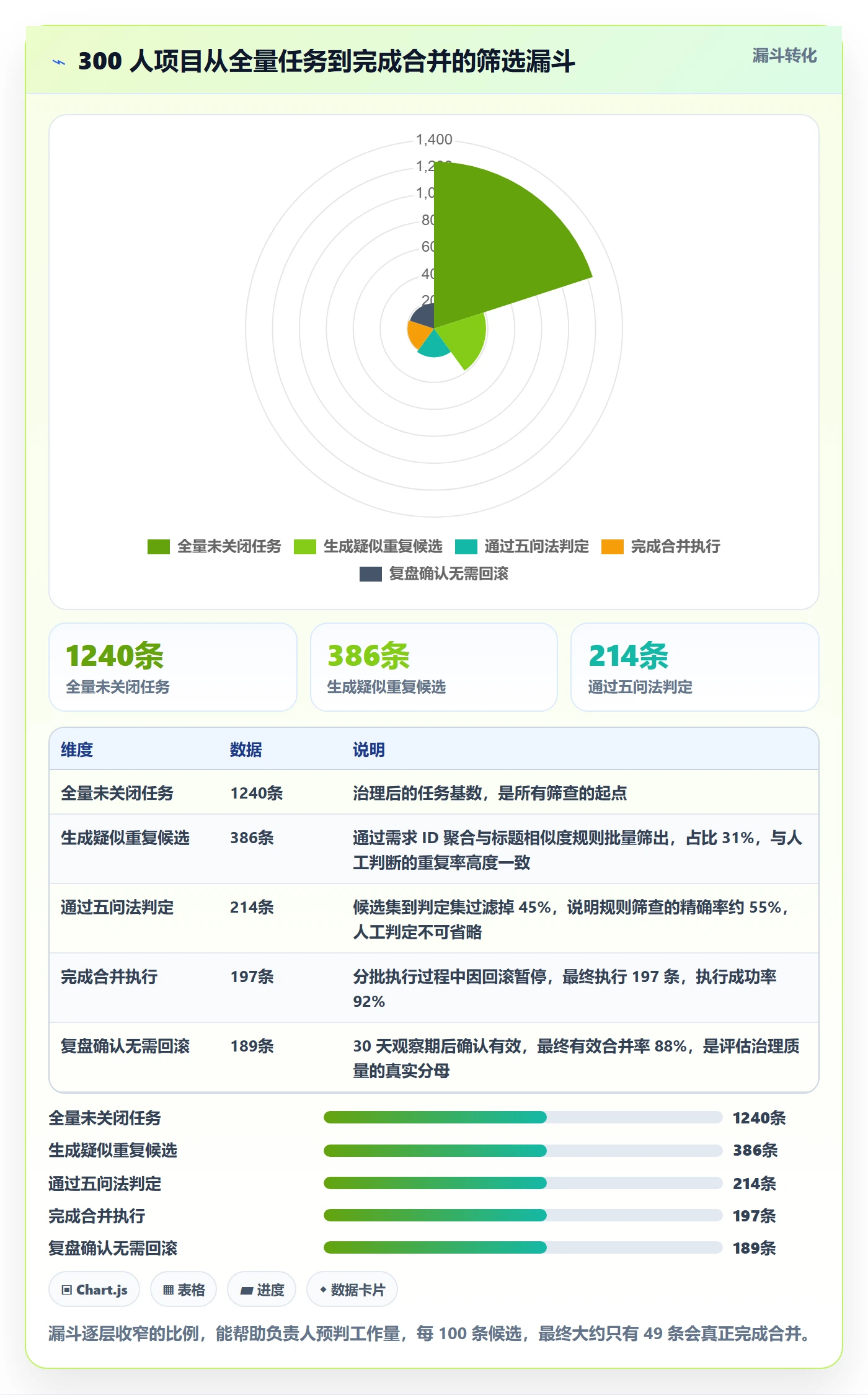 任务管理任务合并全流程:项目负责人实操方法与一文讲清