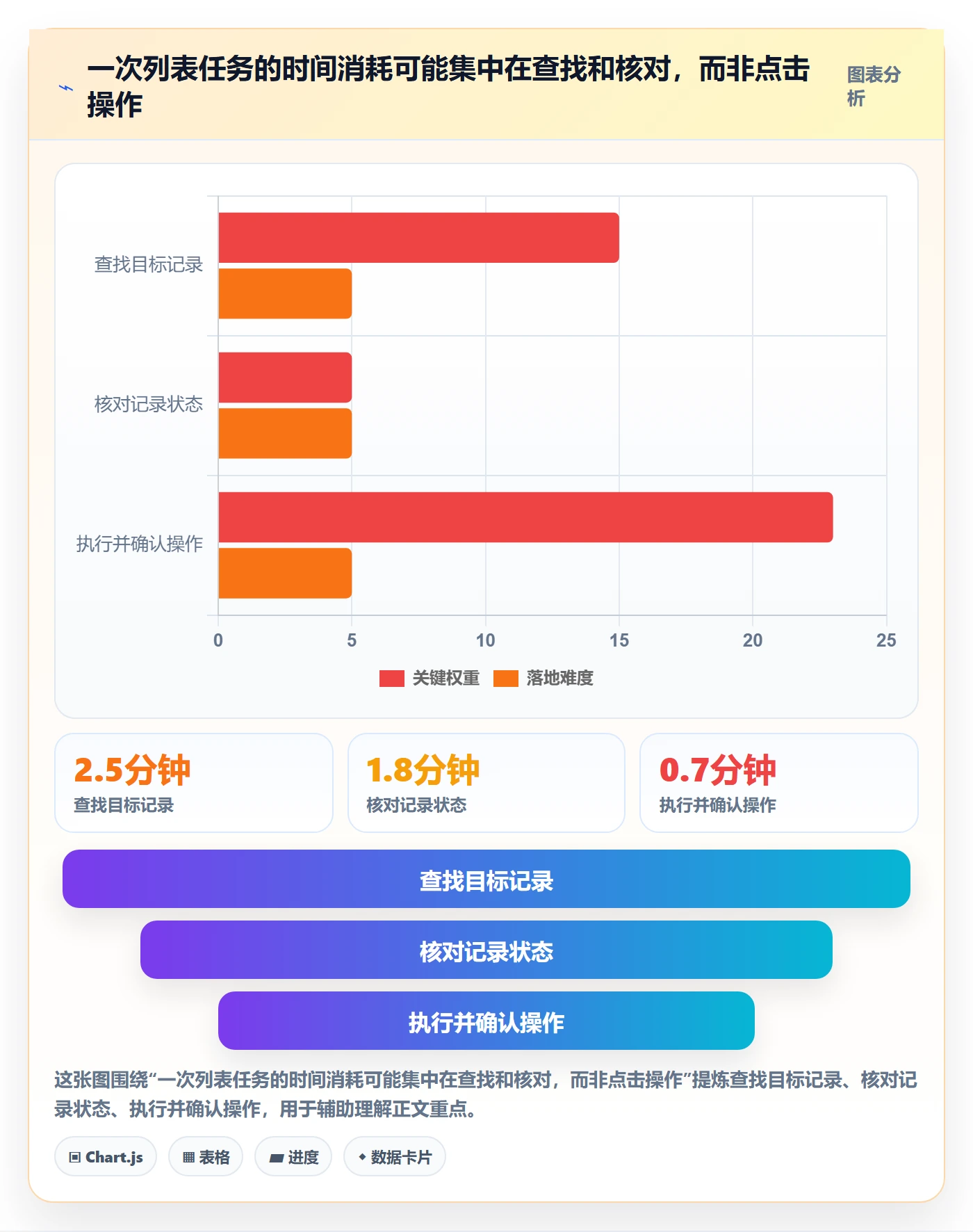 搜索最佳实践：产品经理列表视图效率提升，常见问题