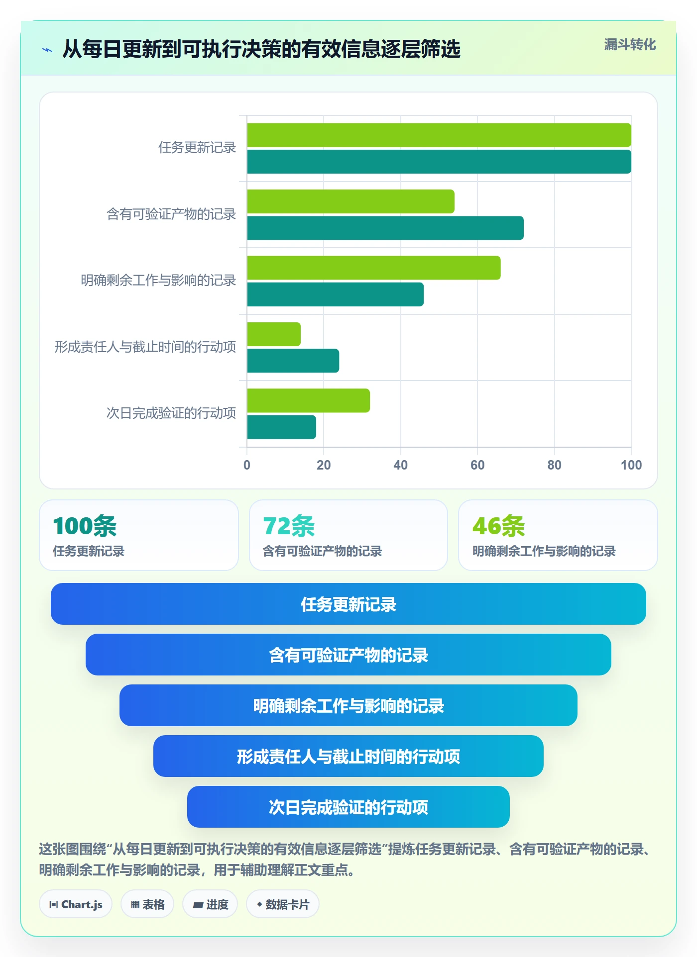 进度跟踪每日进展全流程：实施团队数据分析与一文讲清