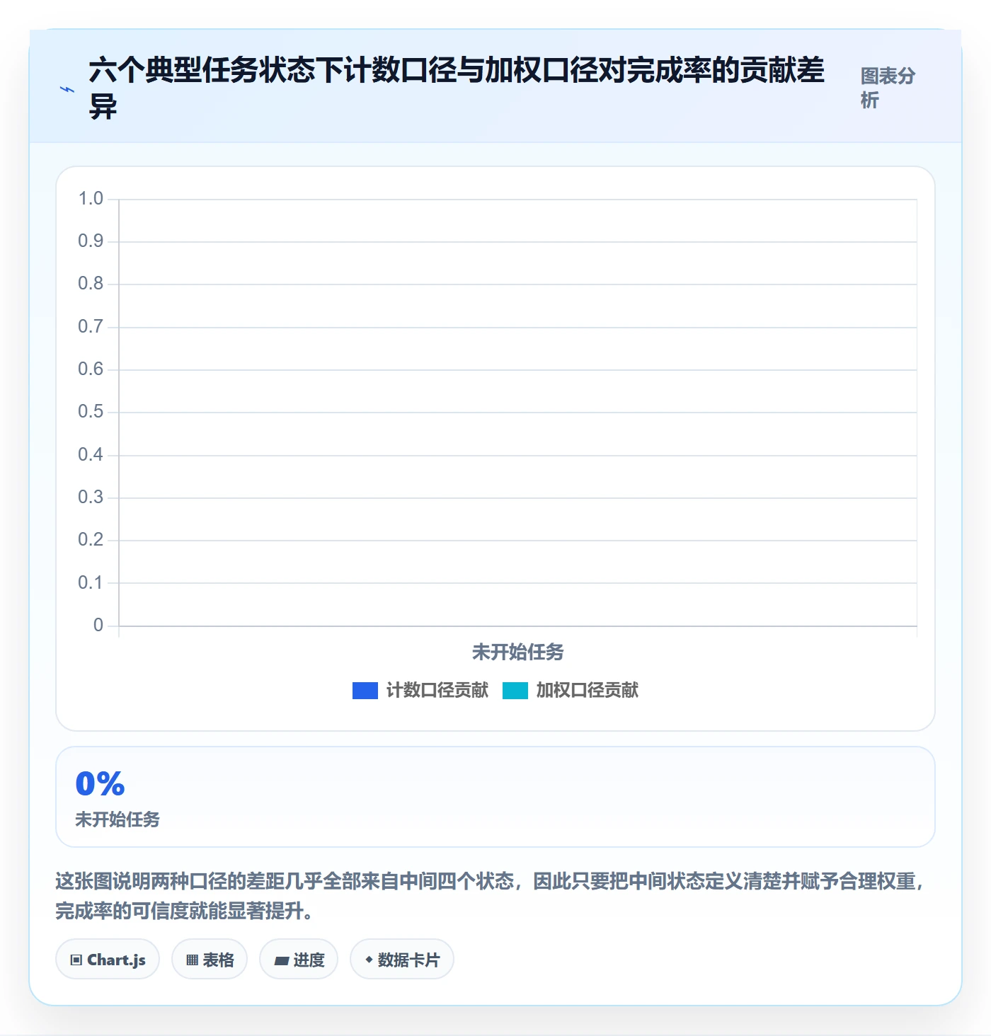 完成率流程与规范:项目负责人进度管理风险控制关键指标