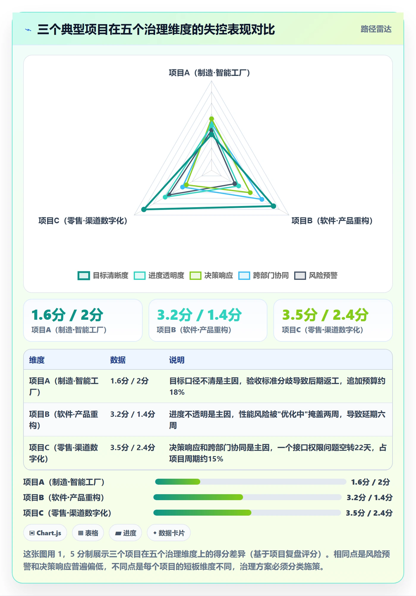 目标进度实操方法:管理层提升项目目标效率的落地方案方法与模板