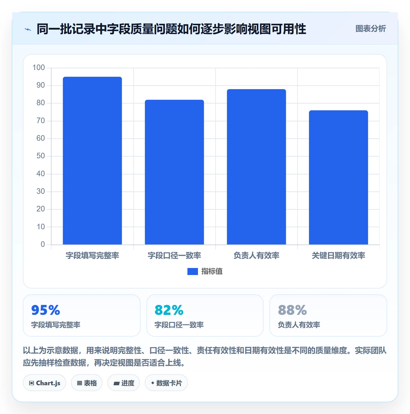 分组管理方法大全：企业管理者列表视图效率提升落地清单