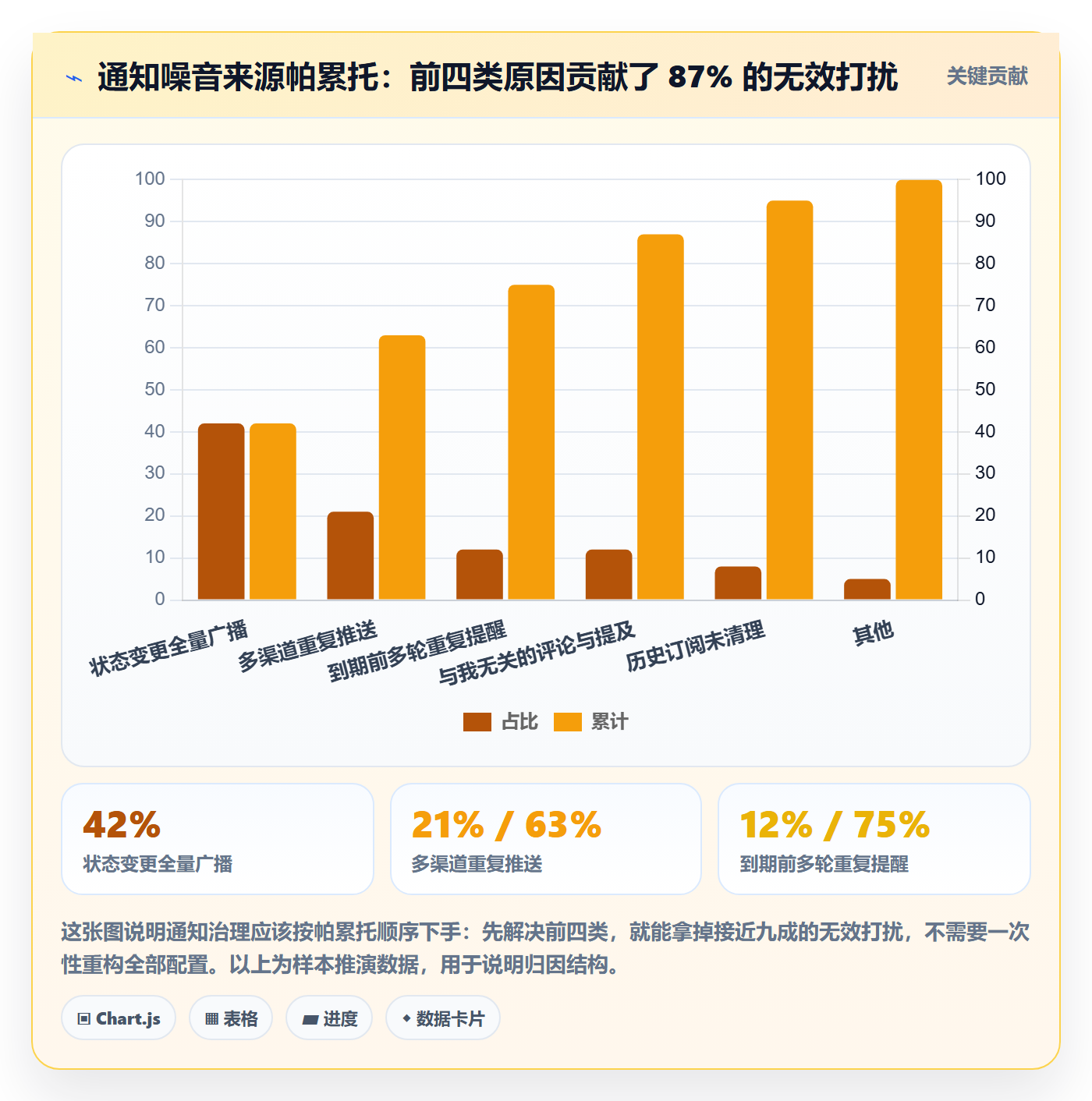 消息通知管理方法大全：项目成员任务提醒数据分析落地清单