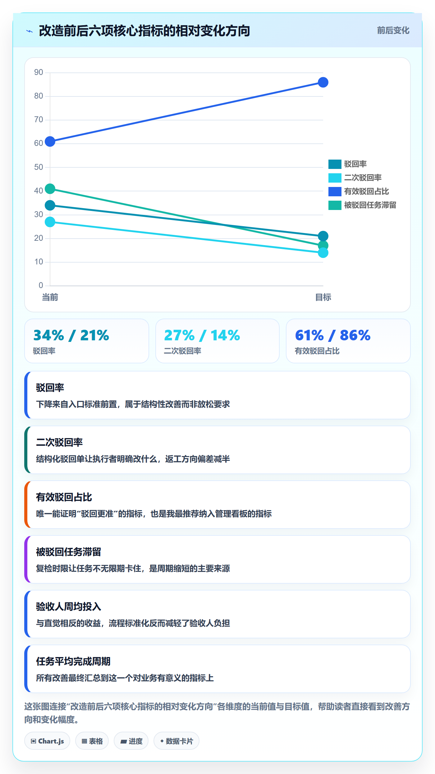 驳回实操方法:企业管理者提升任务验收效率的效率提升方法与模板