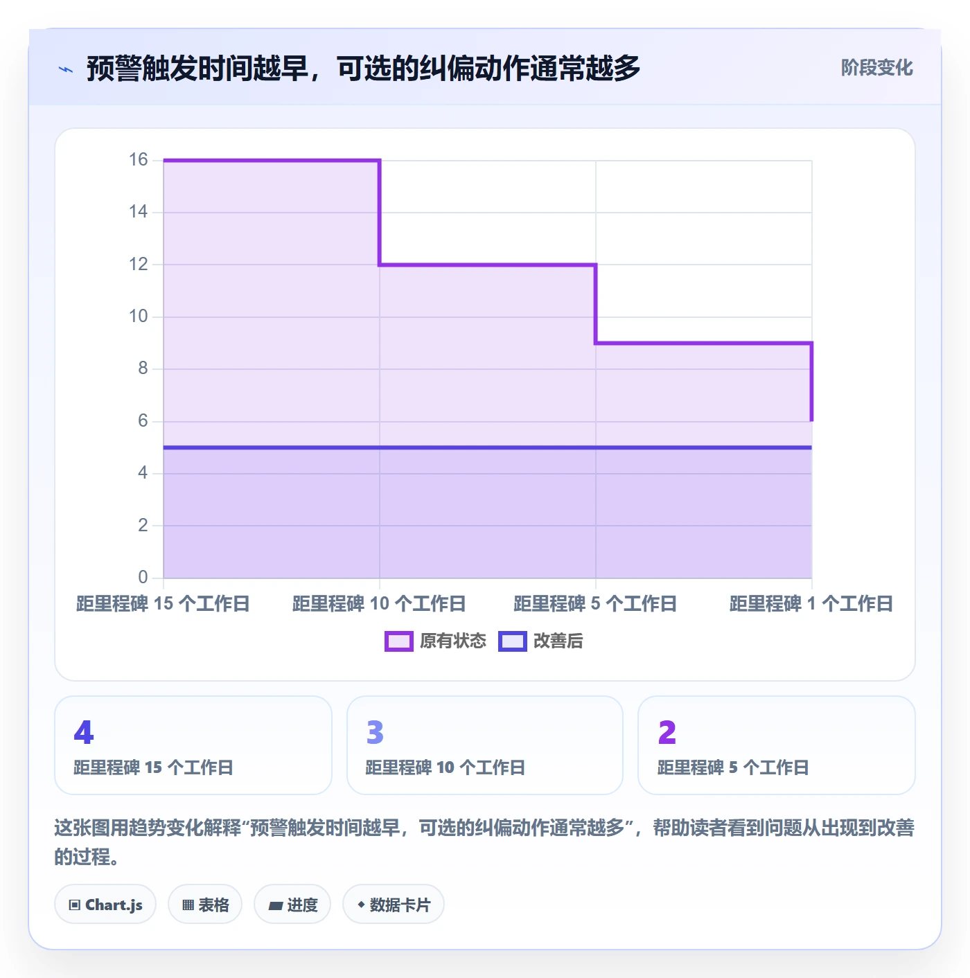 项目日历最佳实践：项目负责人日历视图流程优化，常见问题