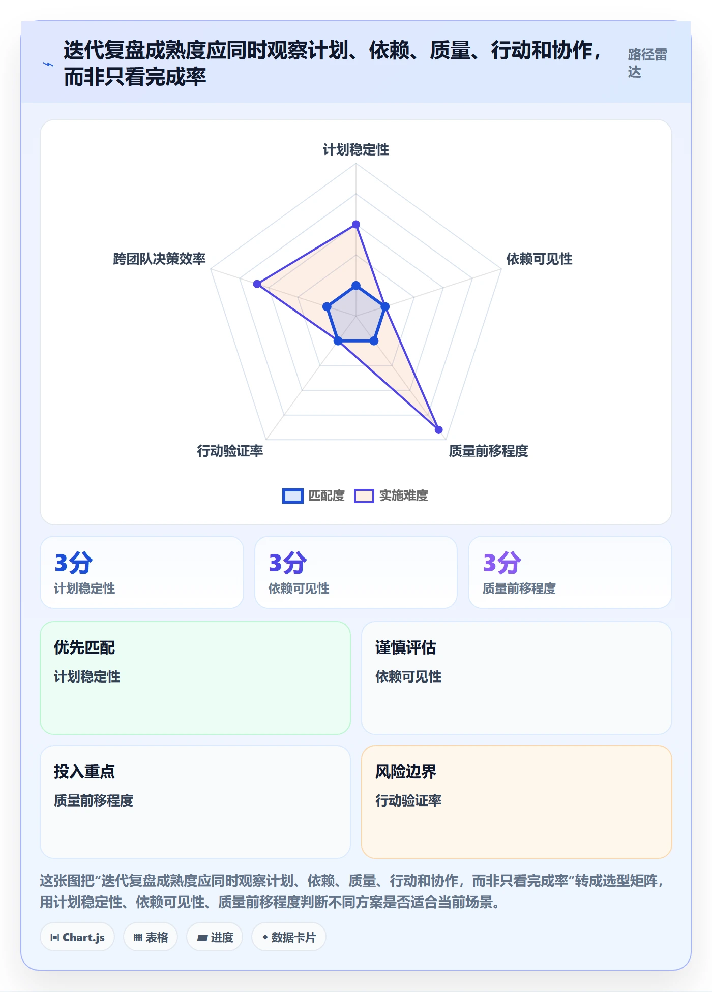 迭代复盘落地方案:项目负责人开展迭代管理的流程优化案例解析