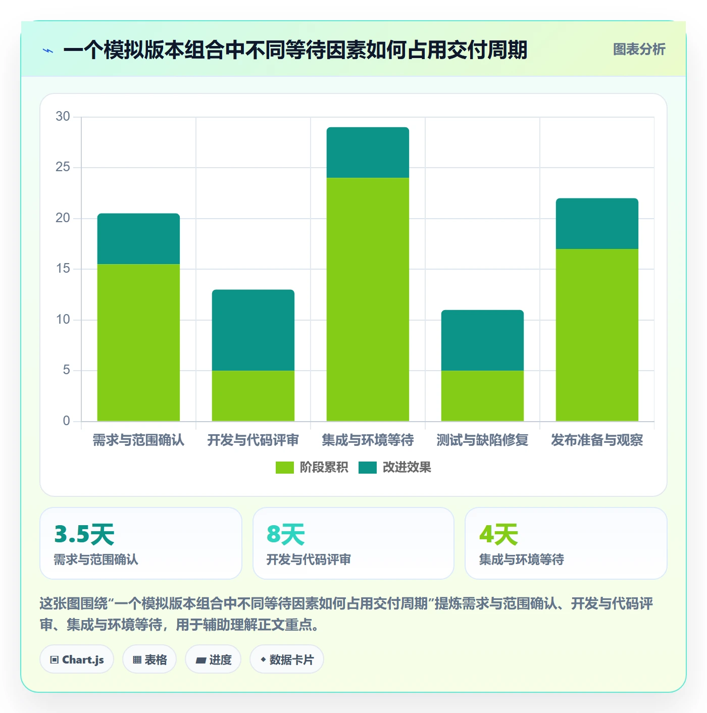版本状态落地方案:PMO开展版本管理的落地方案案例解析