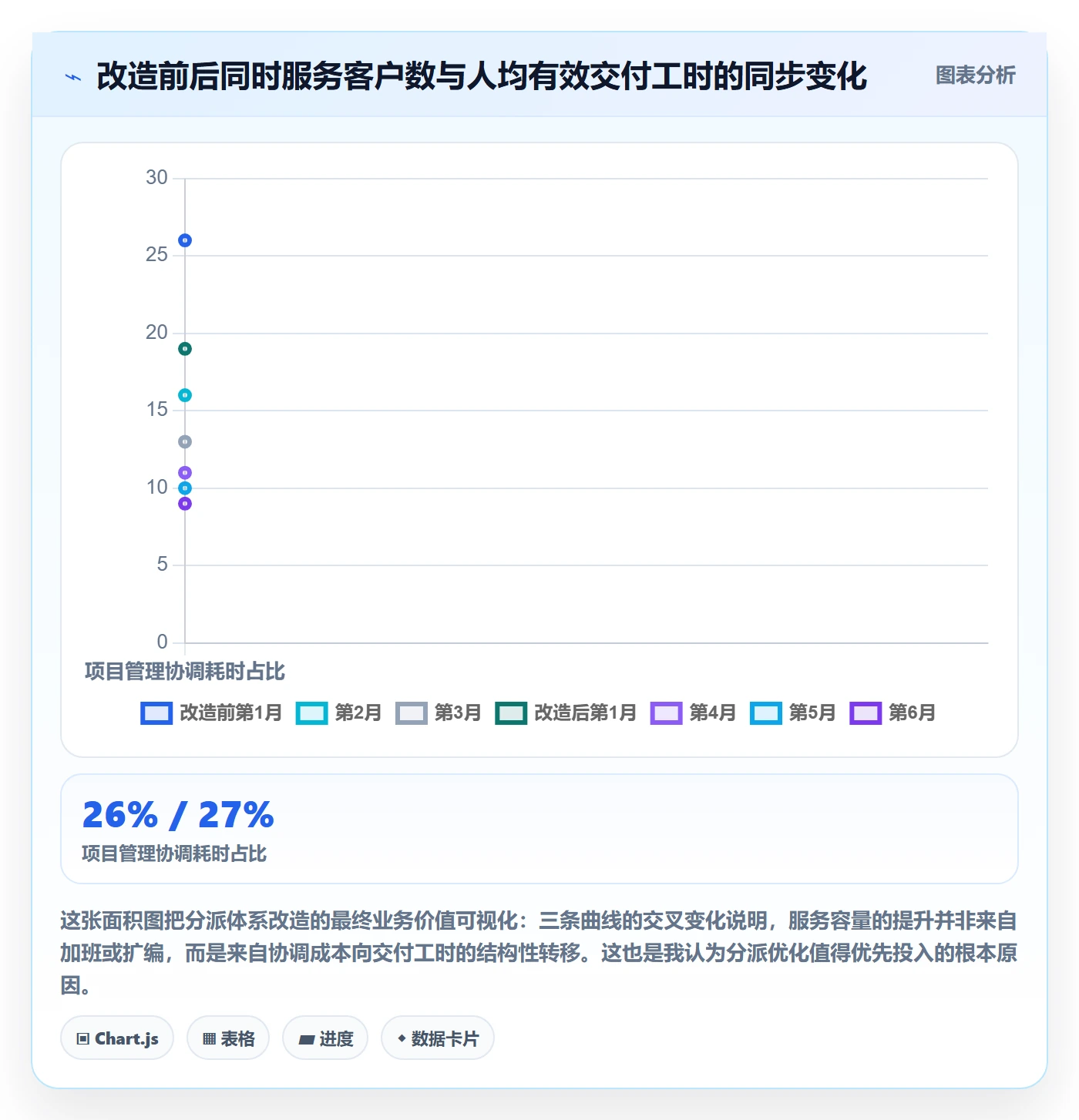 任务分派如何做好指派?实施团队最佳实践与操作步骤