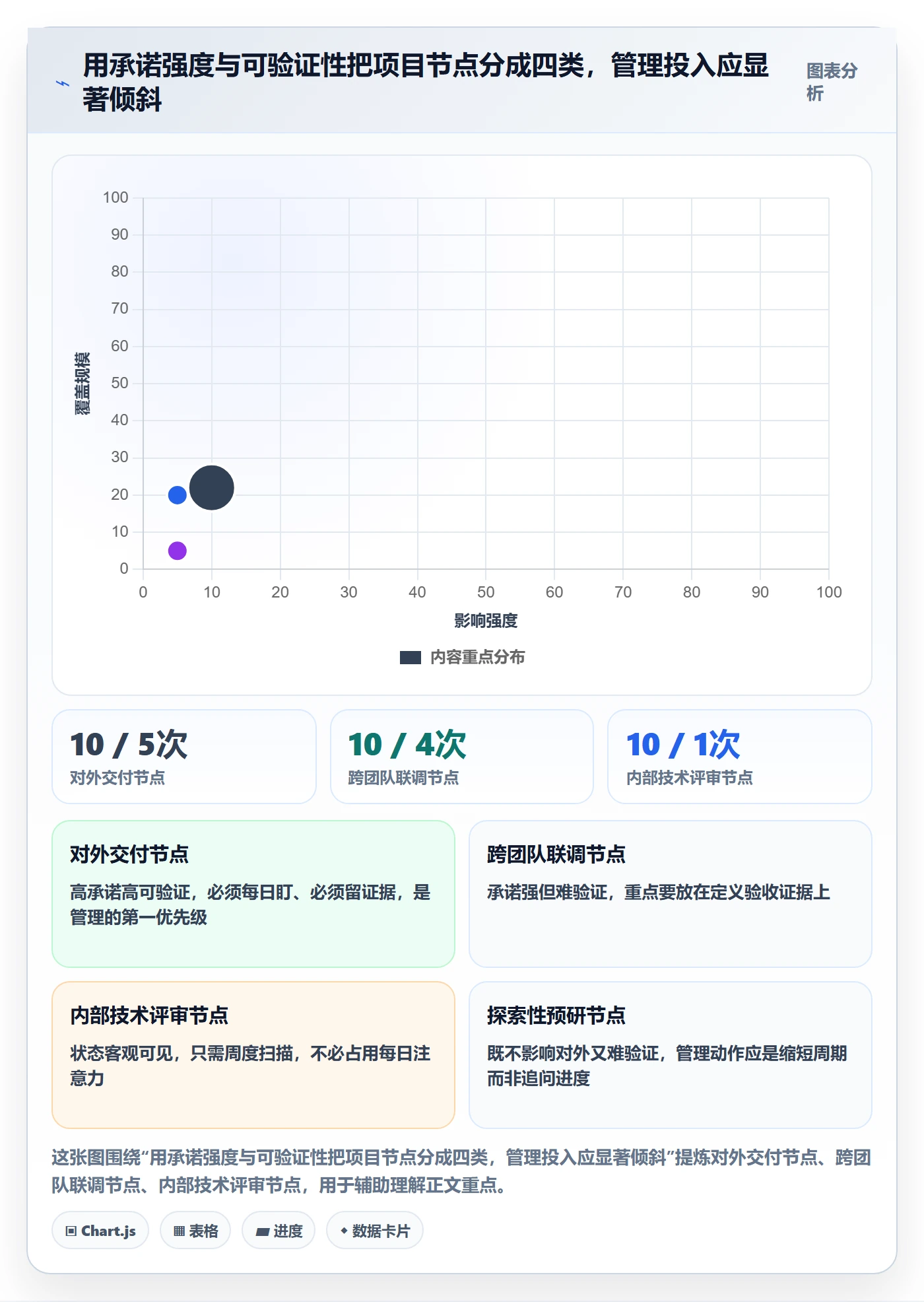 节点延期管理指南:项目负责人如何做好里程碑,入门指南全流程