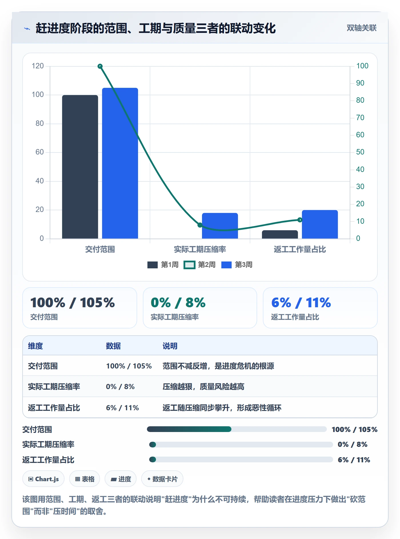 项目进度最佳实践：产品经理进度管理数据分析，常见问题