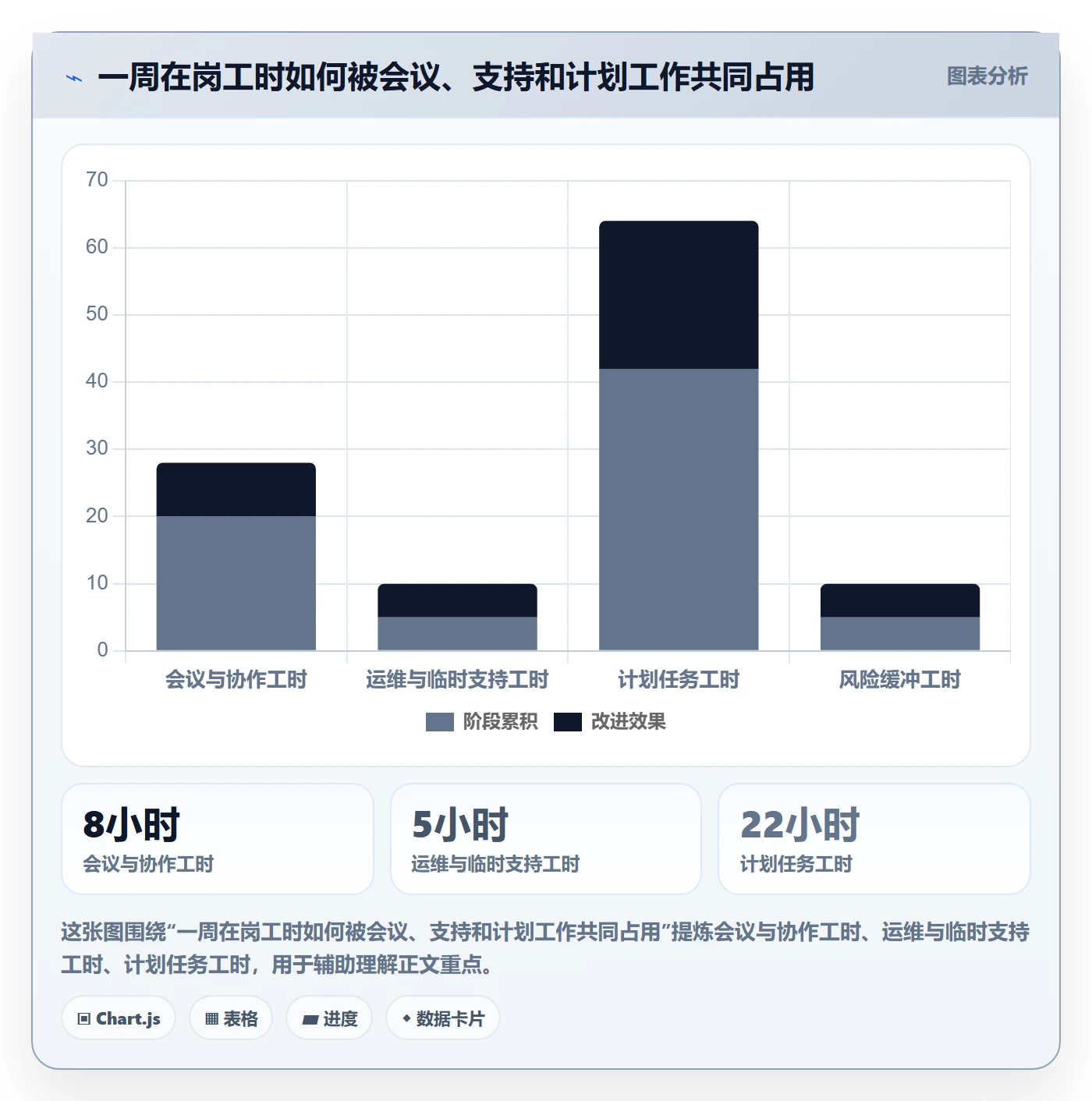 工作负载管理方法大全：项目经理资源负载效率提升落地清单