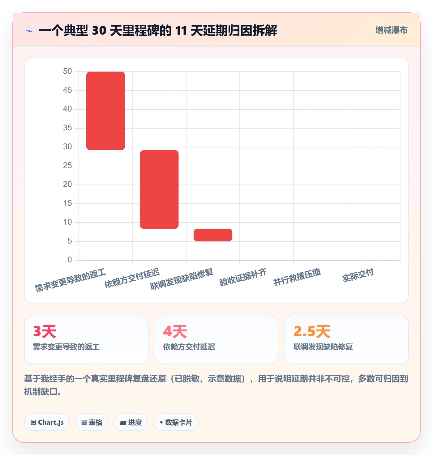 节点状态怎么做？产品经理入门指南：里程碑从0到1