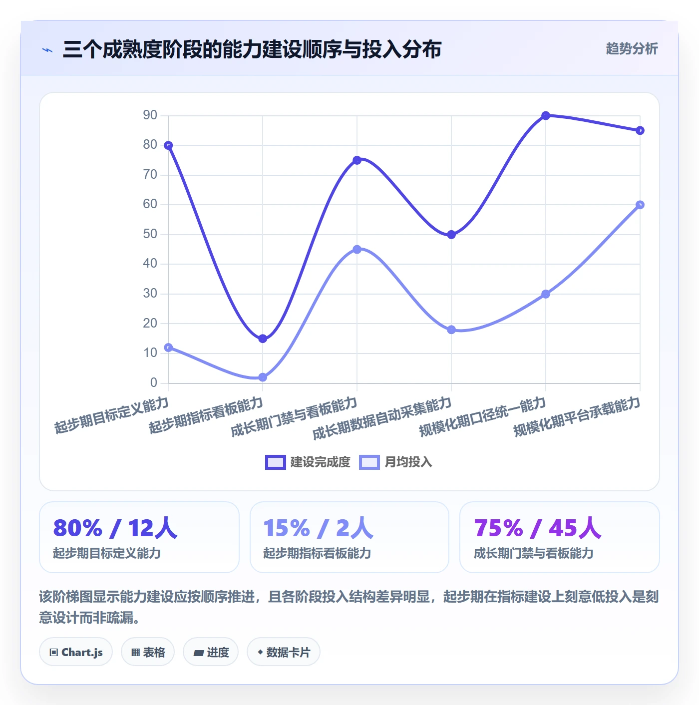 项目目标流程与规范:企业管理者项目目标风险控制关键指标