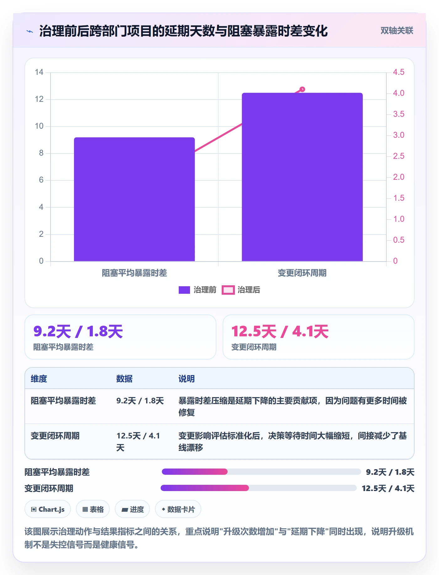 项目进度流程与规范：跨部门团队进度管理最佳实践关键指标