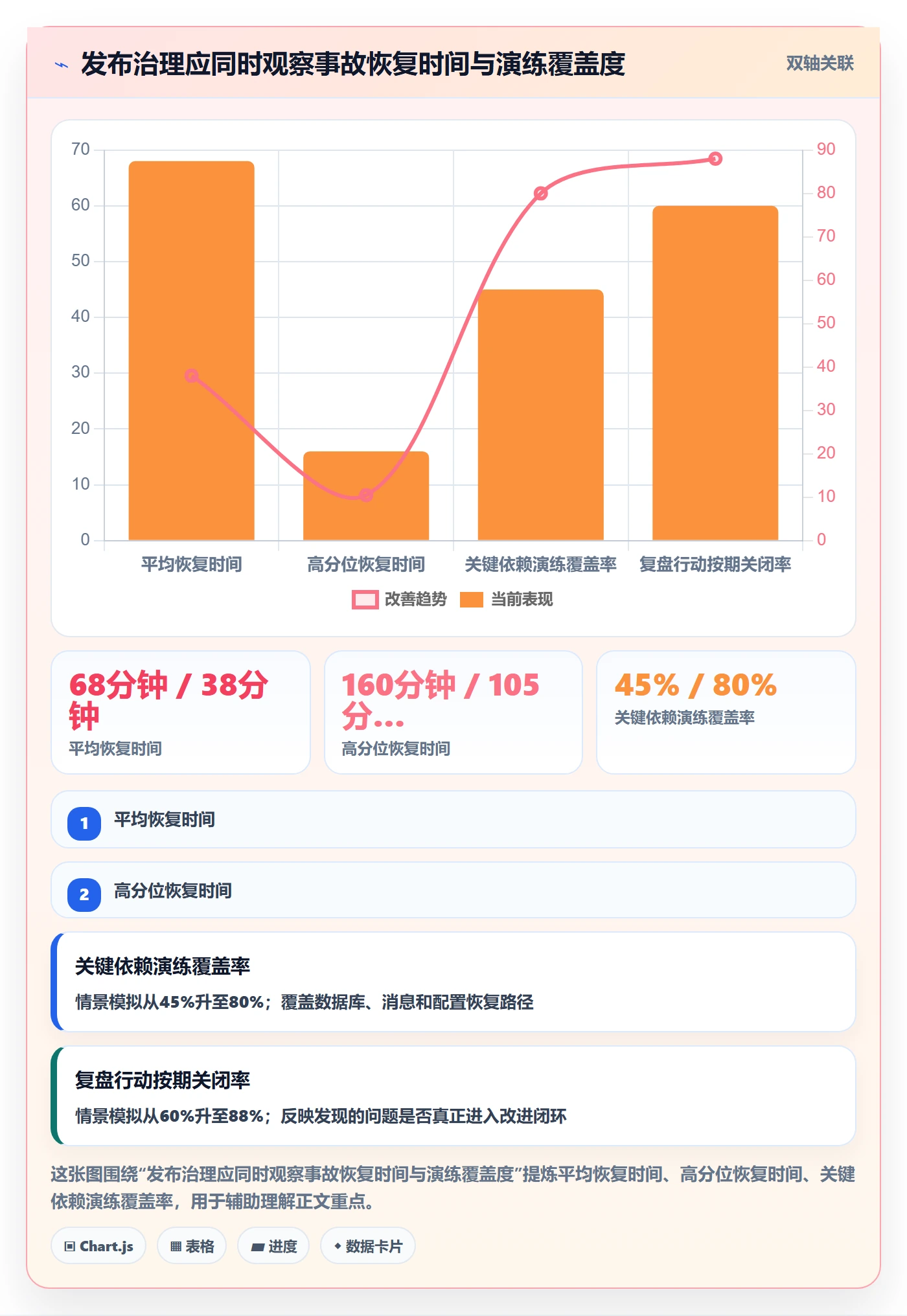 发布管理回滚教程:PMO最佳实践,避坑指南