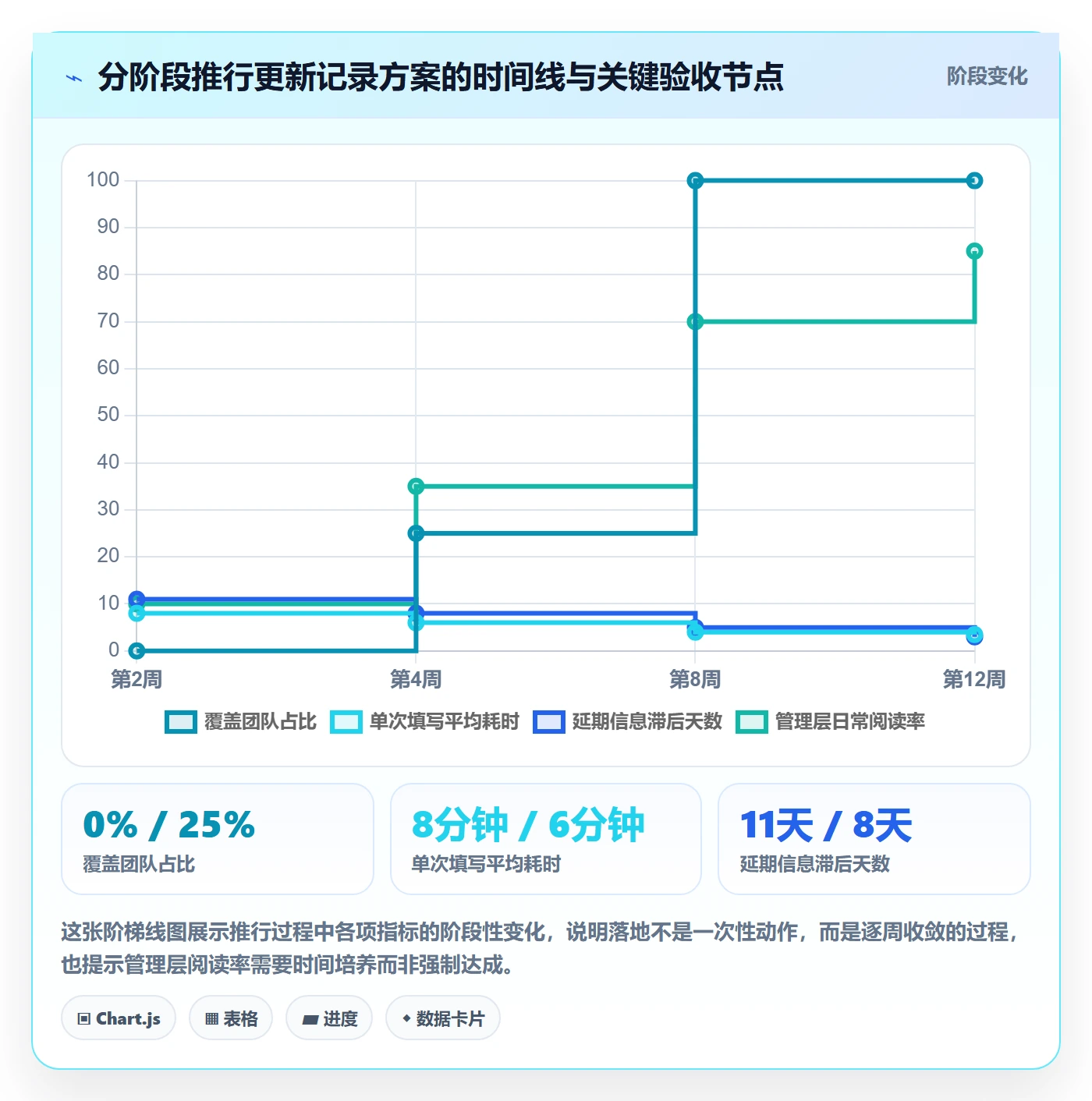 更新记录落地方案:管理层开展进度跟踪的最佳实践案例解析