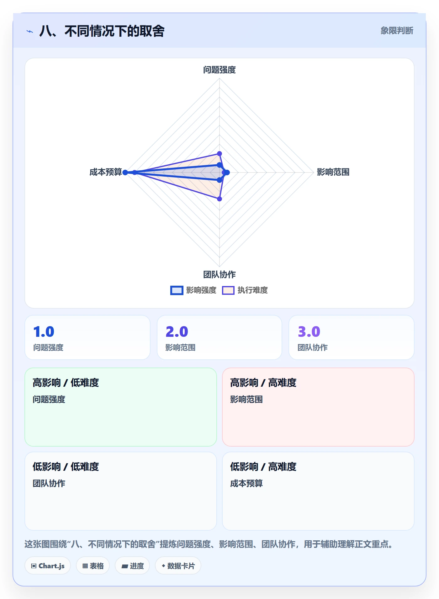 八、不同情况下的取舍