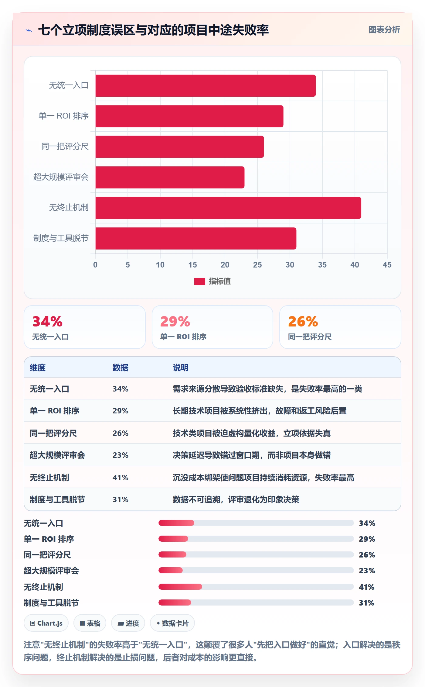 项目立项优先级教程：跨部门团队制度设计，避坑指南