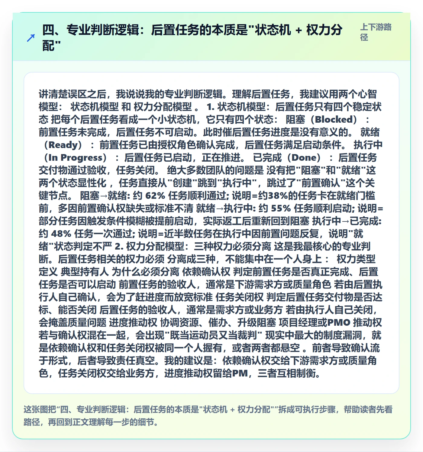 四、专业判断逻辑:后置任务的本质是"状态机 + 权力分配"