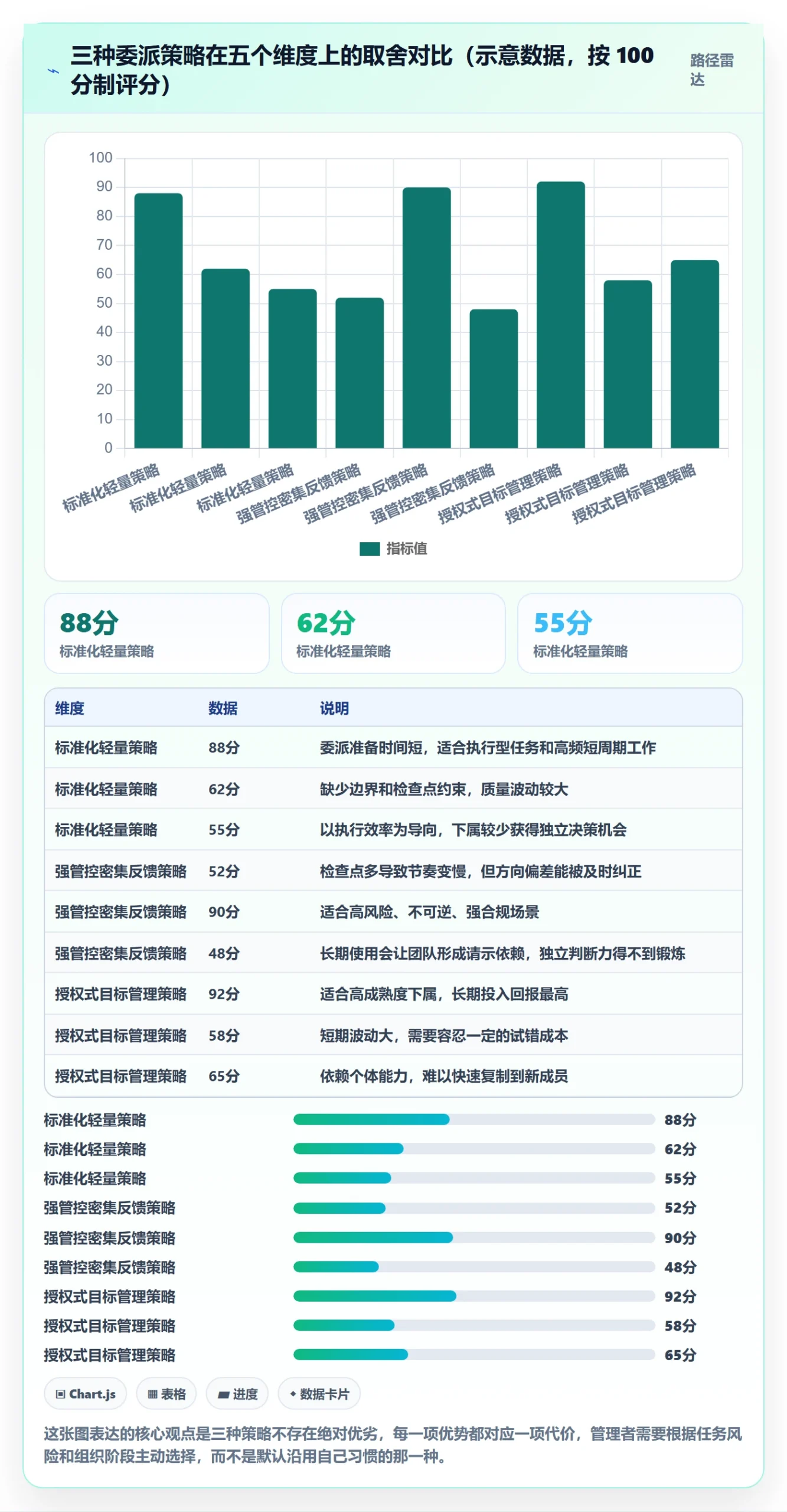 委派实操方法：企业管理者提升任务分派效率的效率提升方法与模板