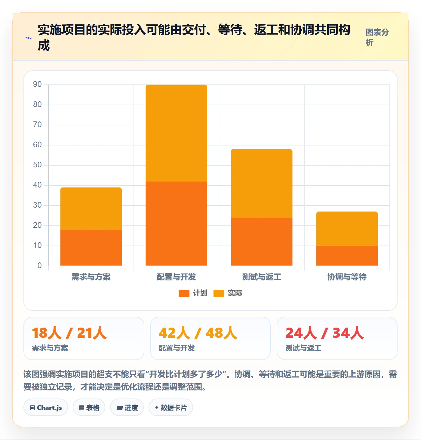 实际工时管理指南:实施团队如何做好工时管理,风险控制全流程